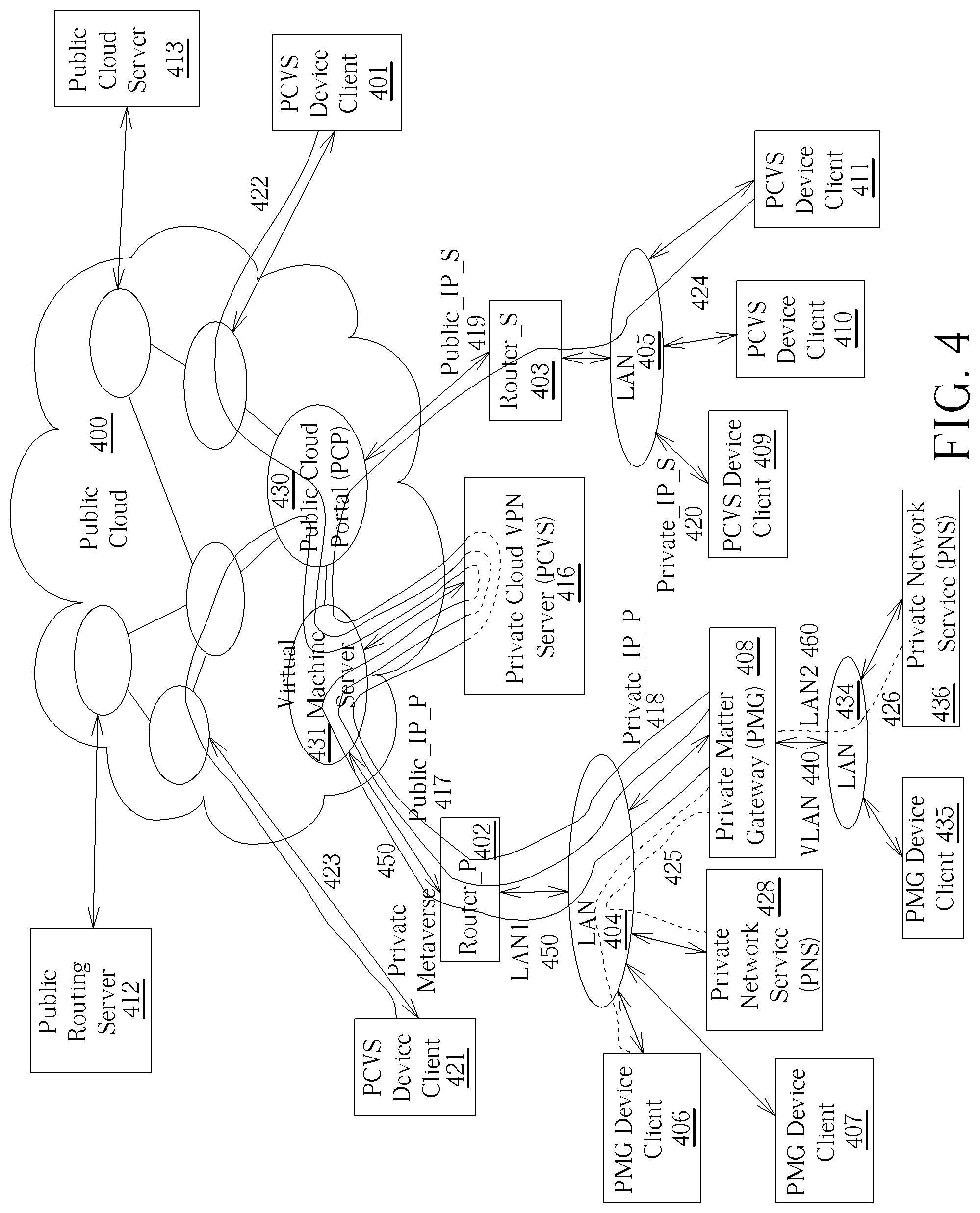Patent US12323272 Figure 4 – Private matter gateway connection mechanism for use in a private communication architecture