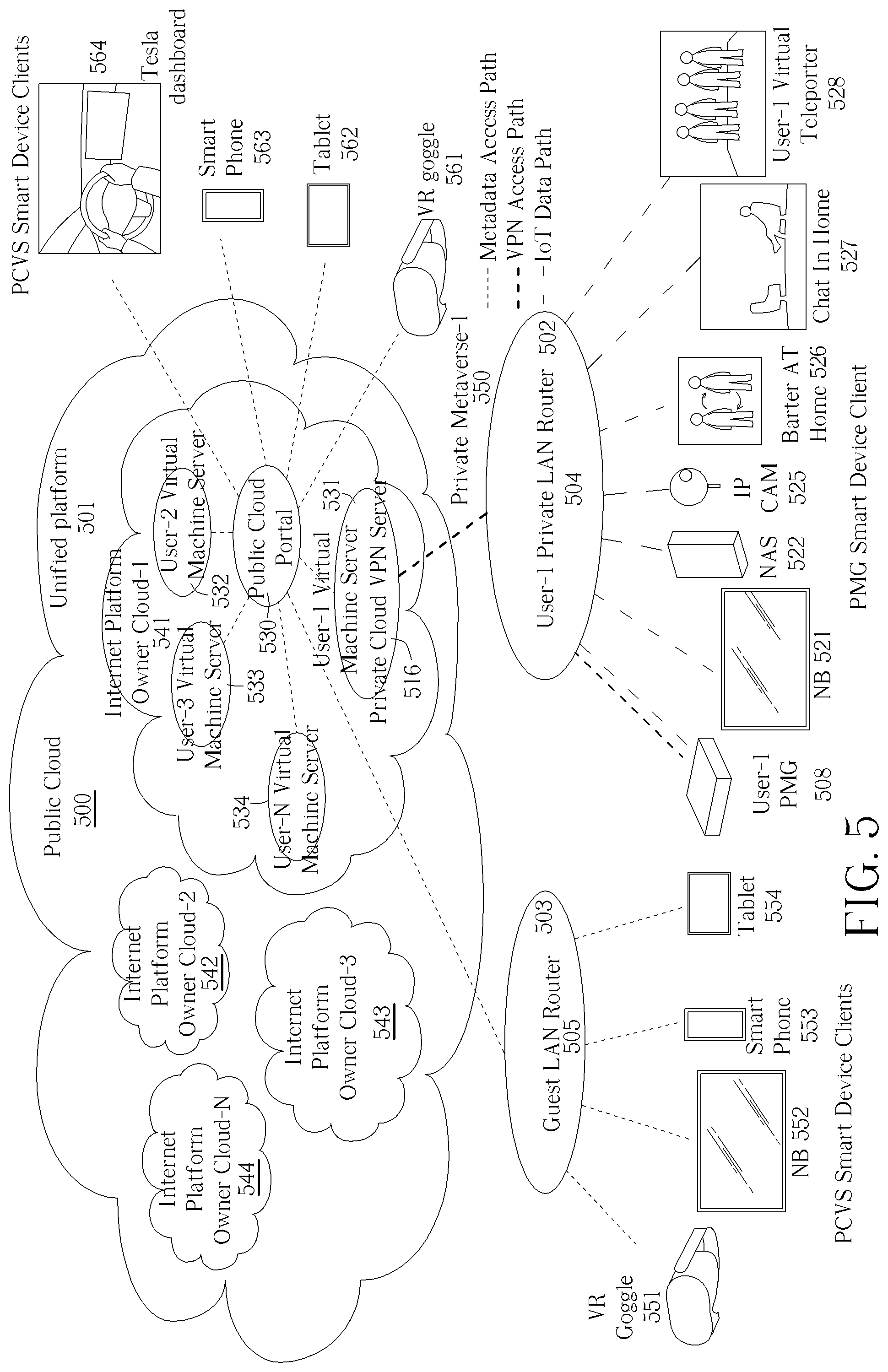 Patent US12323272 Figure 5 – Private matter gateway connection mechanism for use in a private communication architecture