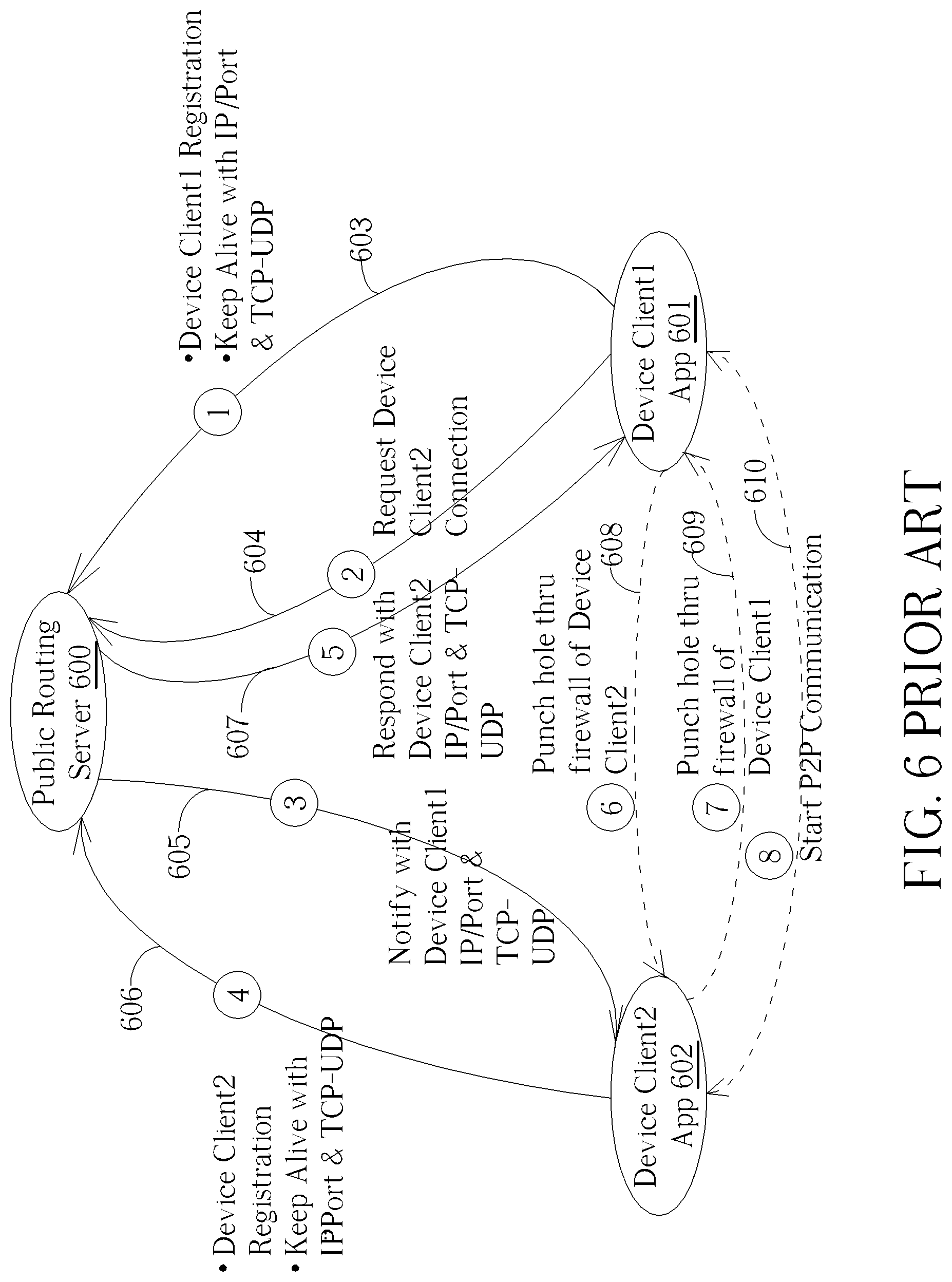 Patent US12323272 Figure 6 – Private matter gateway connection mechanism for use in a private communication architecture
