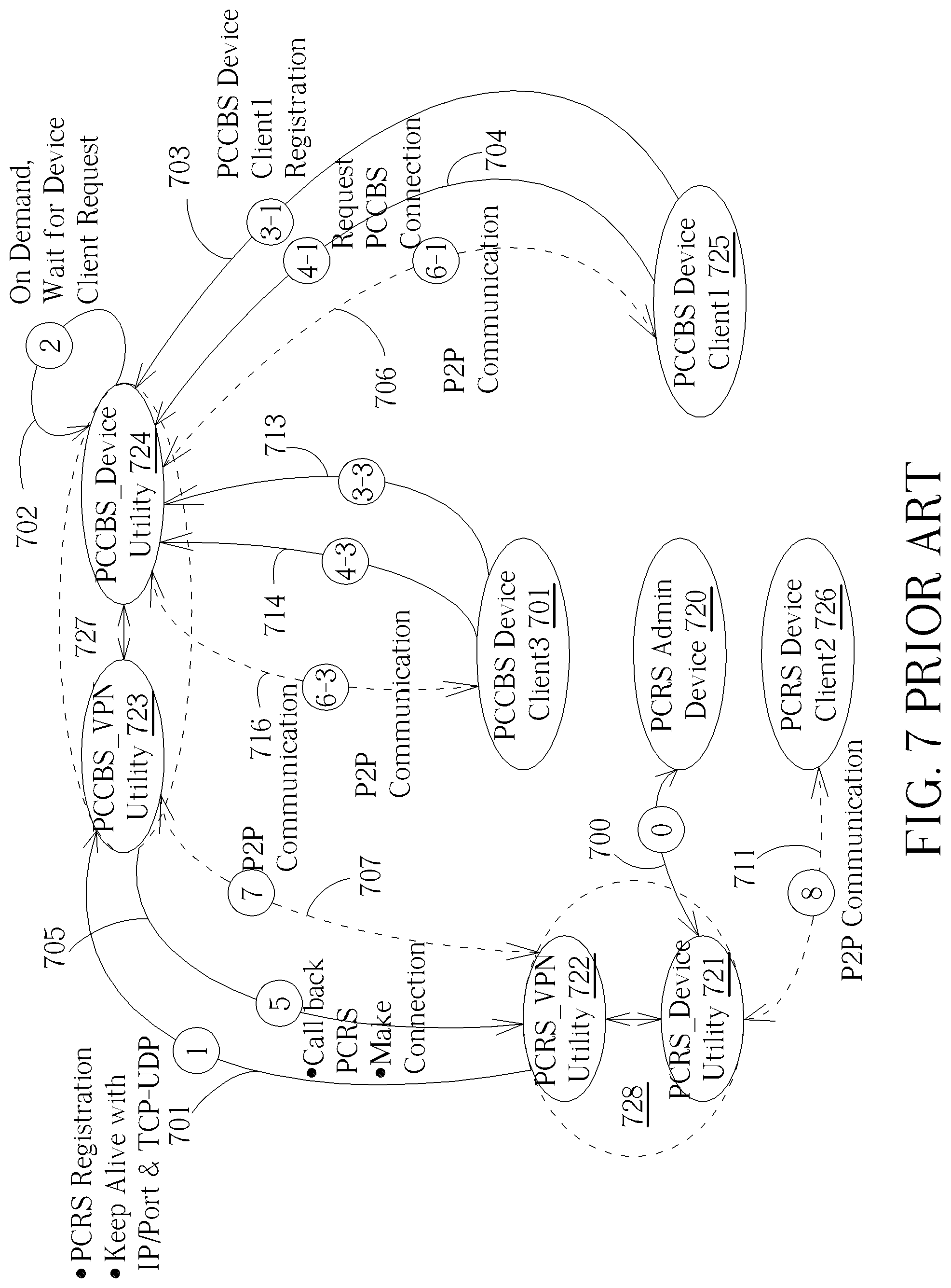 Patent US12323272 Figure 7 – Private matter gateway connection mechanism for use in a private communication architecture