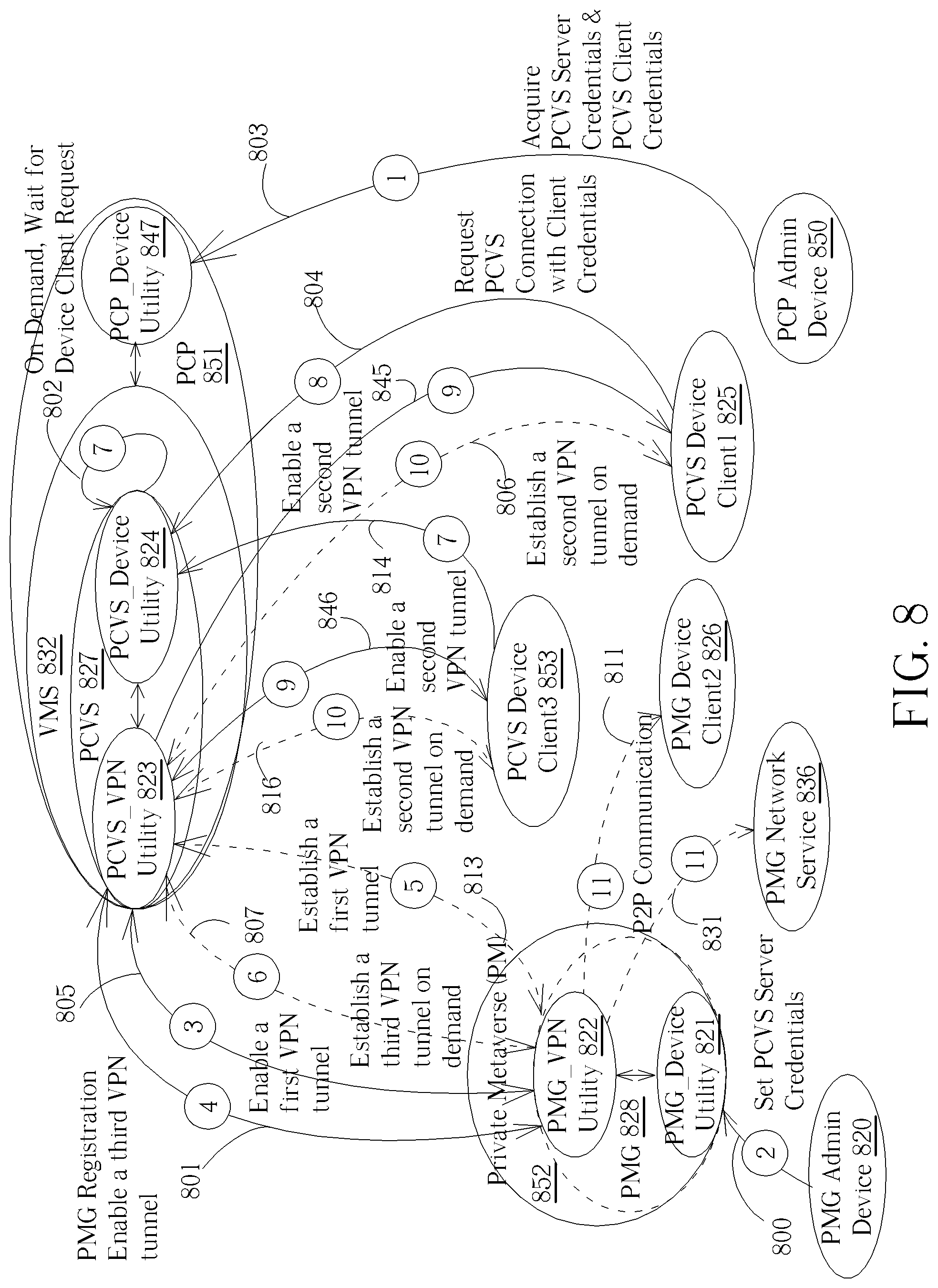 Patent US12323272 Figure 8 – Private matter gateway connection mechanism for use in a private communication architecture