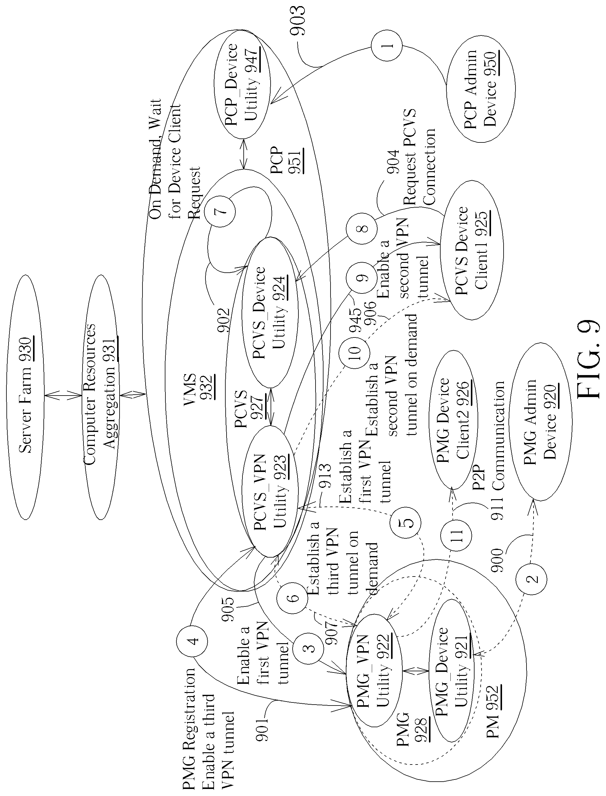 Patent US12323272 Figure 9 – Private matter gateway connection mechanism for use in a private communication architecture