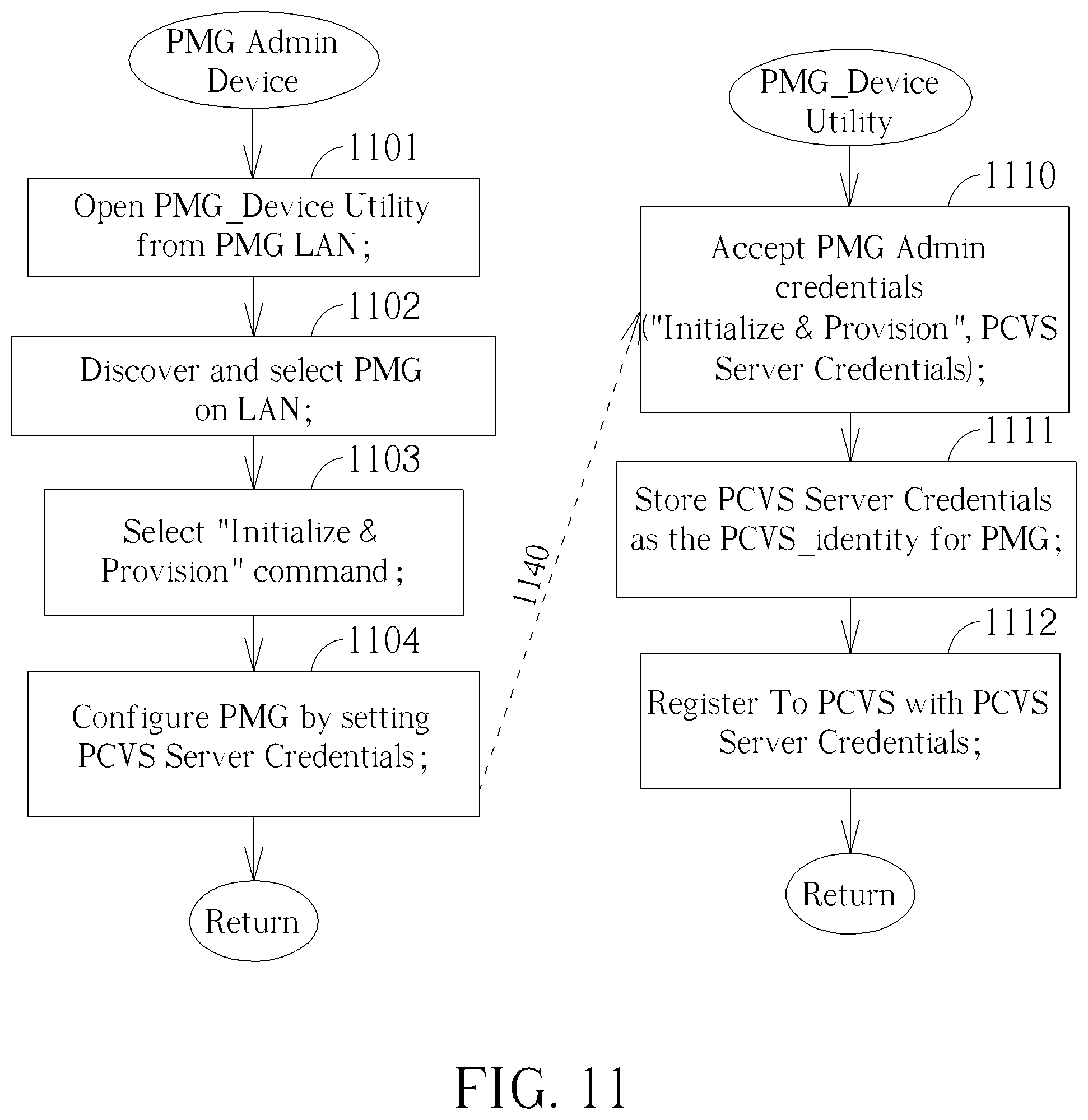 Patent US12323272 Figure 11 – Private matter gateway connection mechanism for use in a private communication architecture