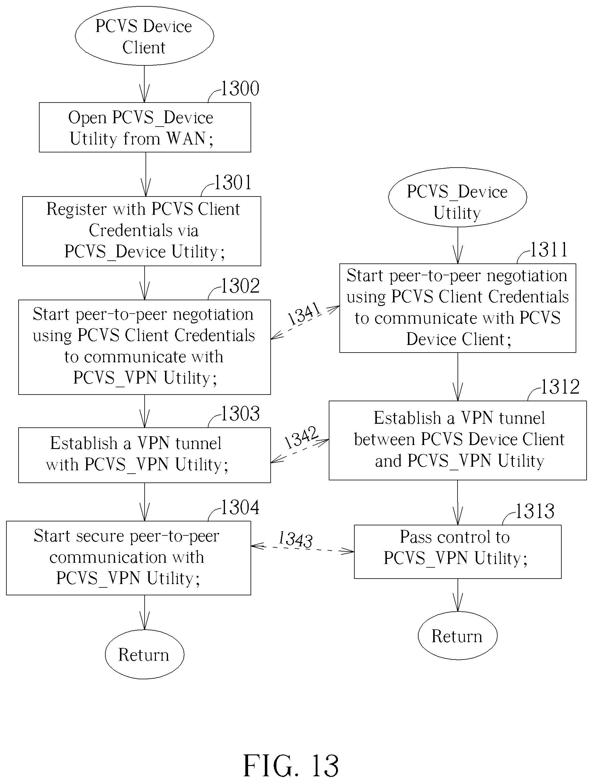 Patent US12323272 Figure 13 – Private matter gateway connection mechanism for use in a private communication architecture