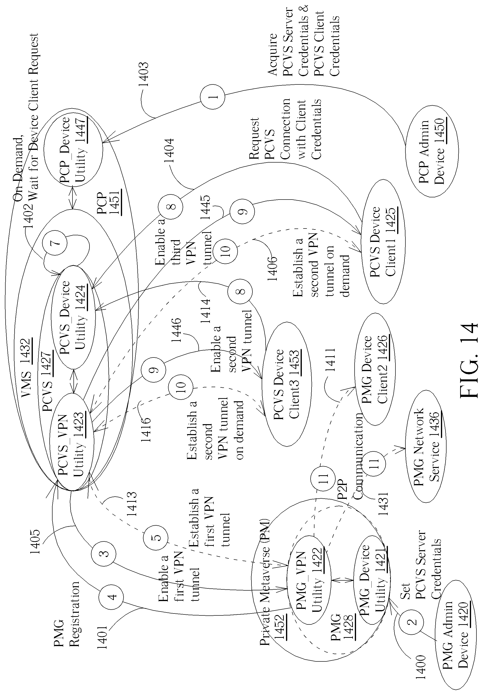 Patent US12323272 Figure 14 – Private matter gateway connection mechanism for use in a private communication architecture