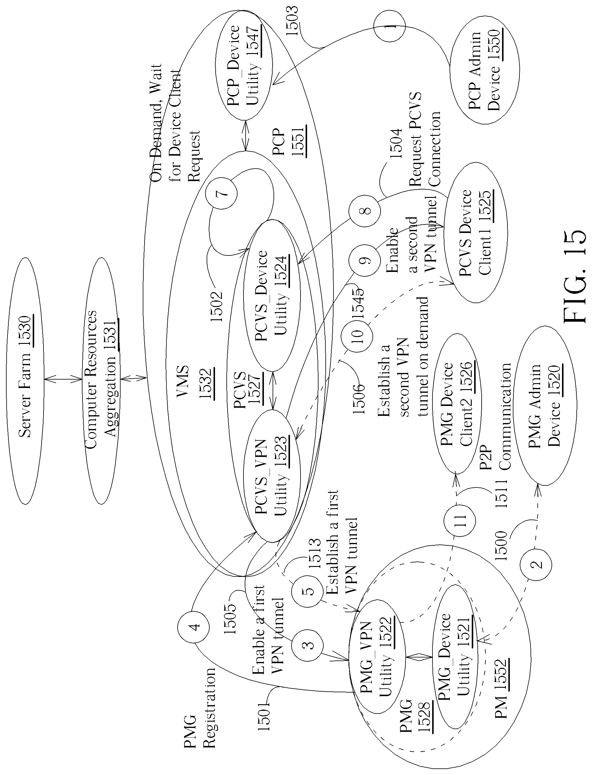 Patent US12323272 Figure 15 – Private matter gateway connection mechanism for use in a private communication architecture
