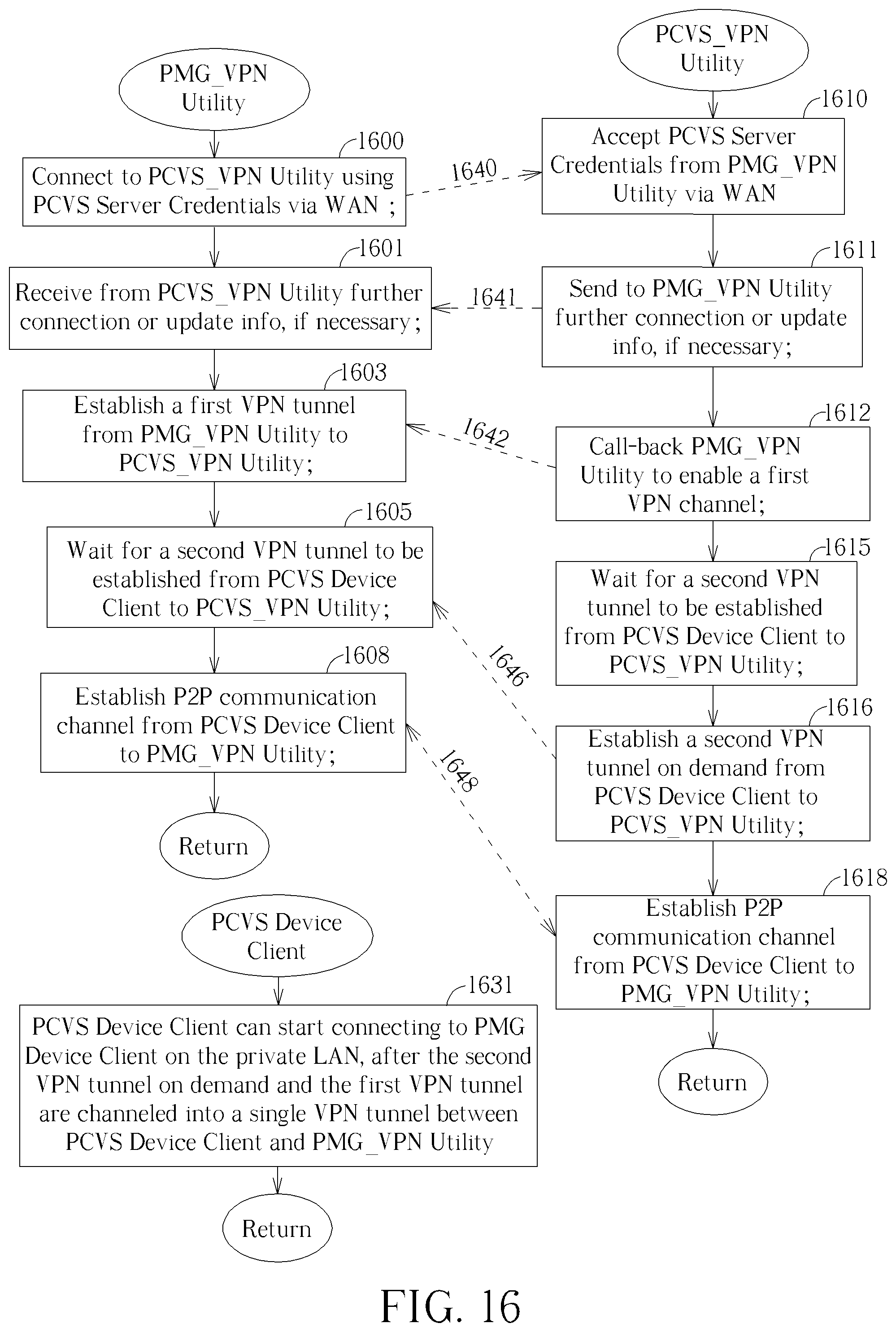 Patent US12323272 Figure 16 – Private matter gateway connection mechanism for use in a private communication architecture