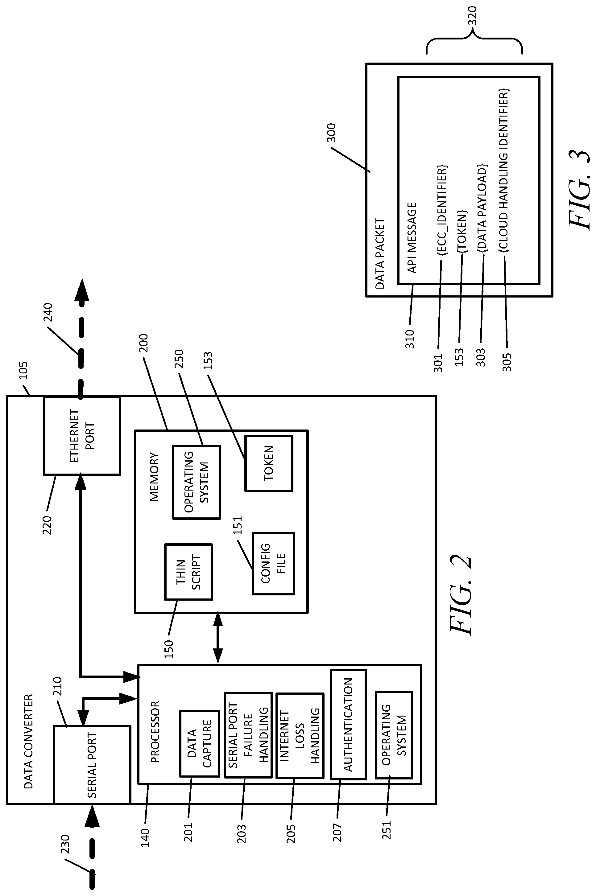 Patent US12323273 Figure 2 – Data converter for emergency service network