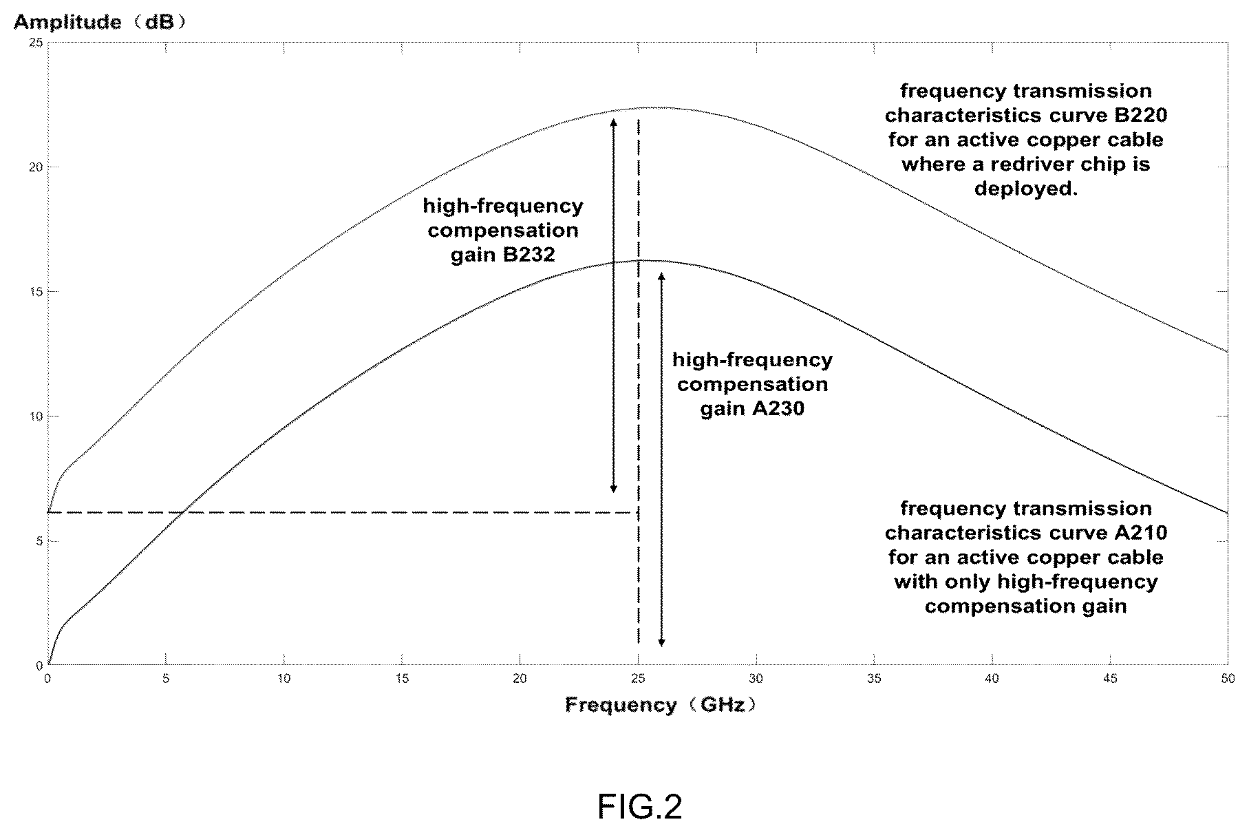 Patent US12323276 Figure 2 – Redriver chip, method, and device for active copper cable