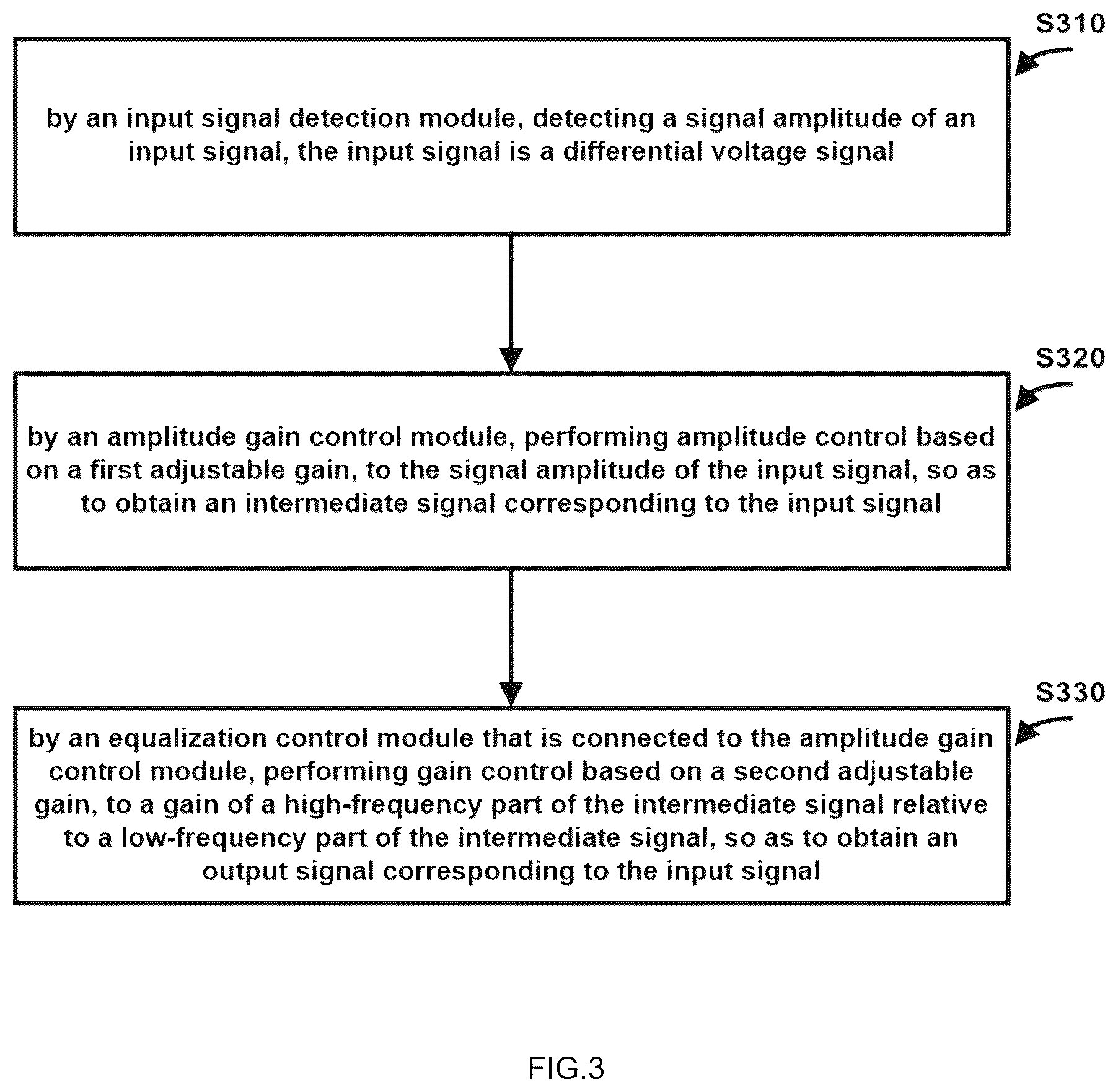 Patent US12323276 Figure 3 – Redriver chip, method, and device for active copper cable