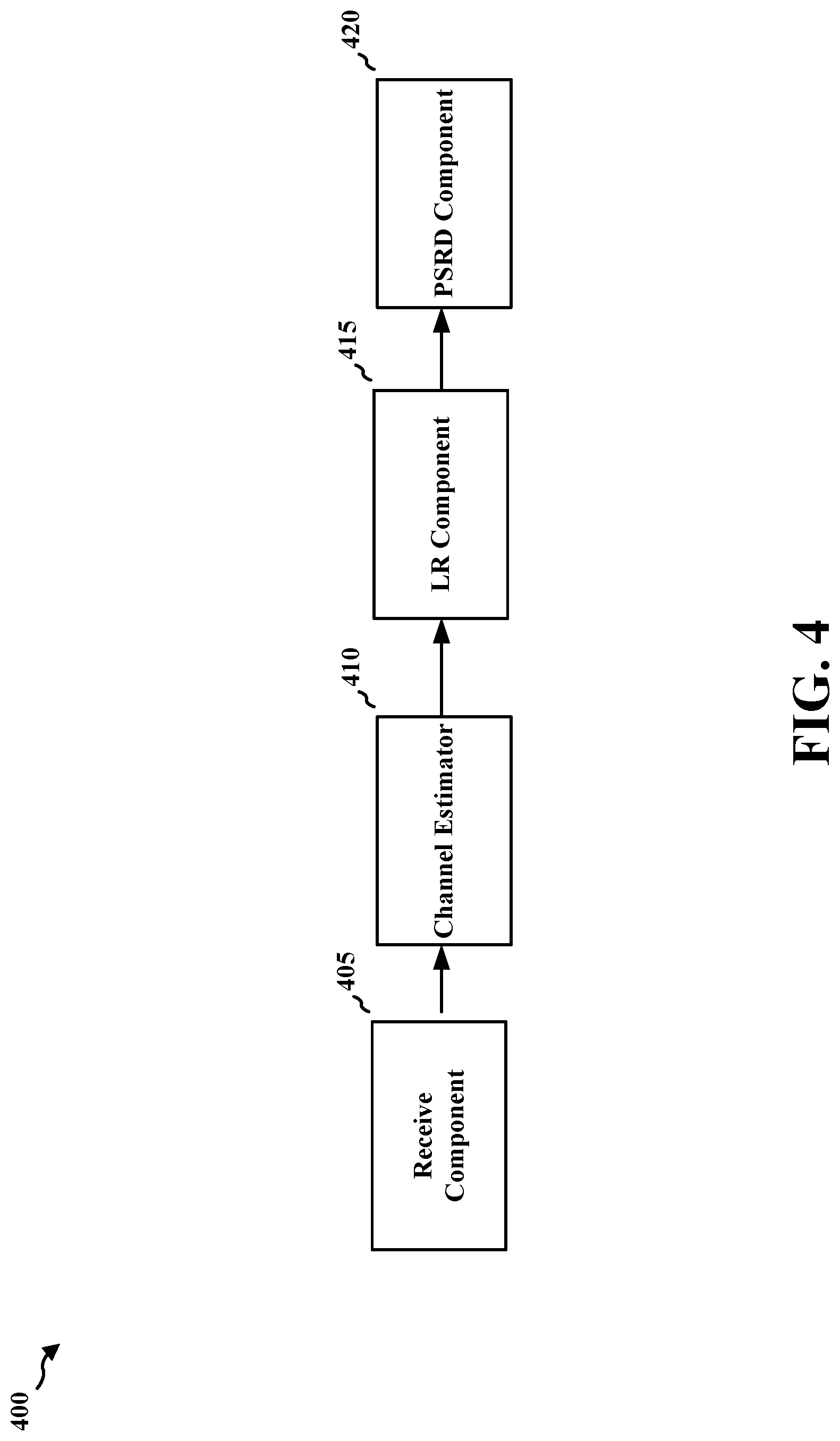 Patent US12323277 Figure 4 – Combined lattice reduction and per-stream recursive demapping demodulation