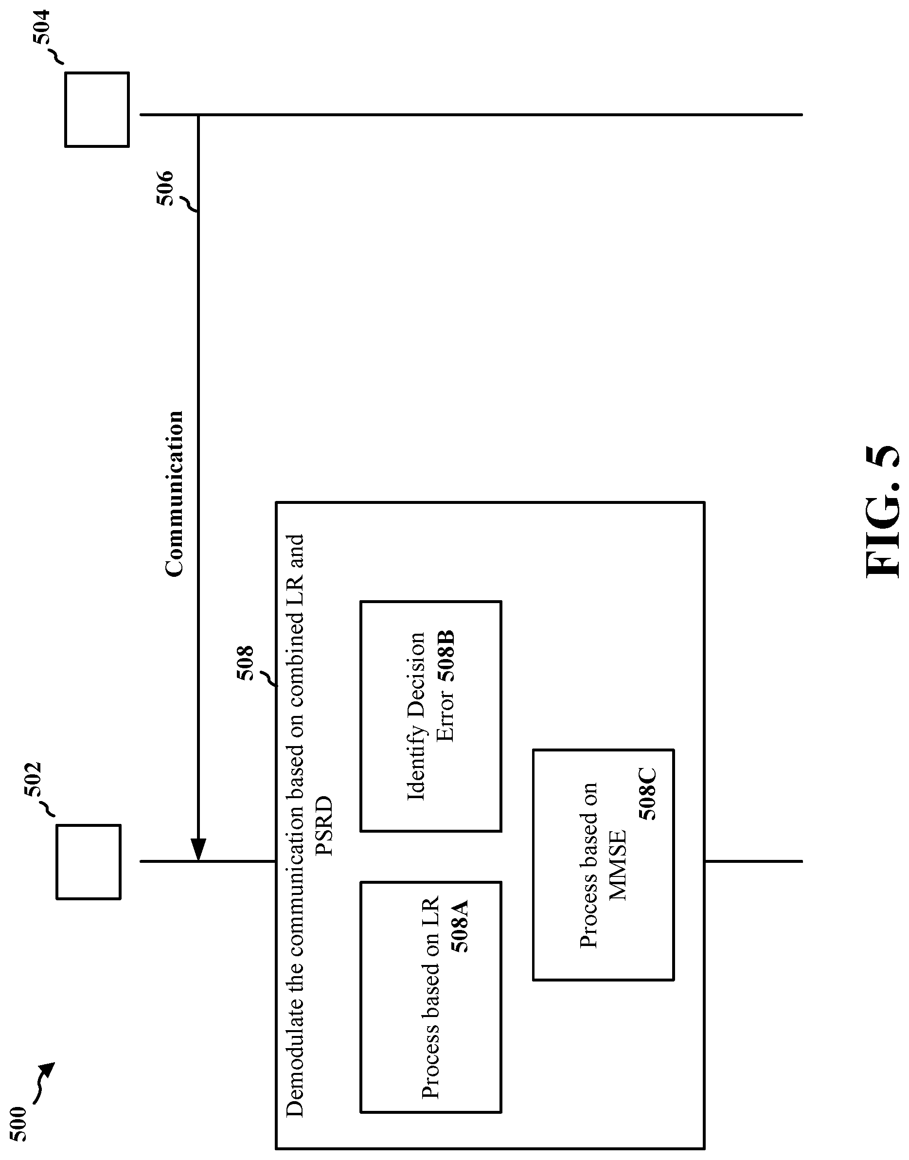 Patent US12323277 Figure 5 – Combined lattice reduction and per-stream recursive demapping demodulation