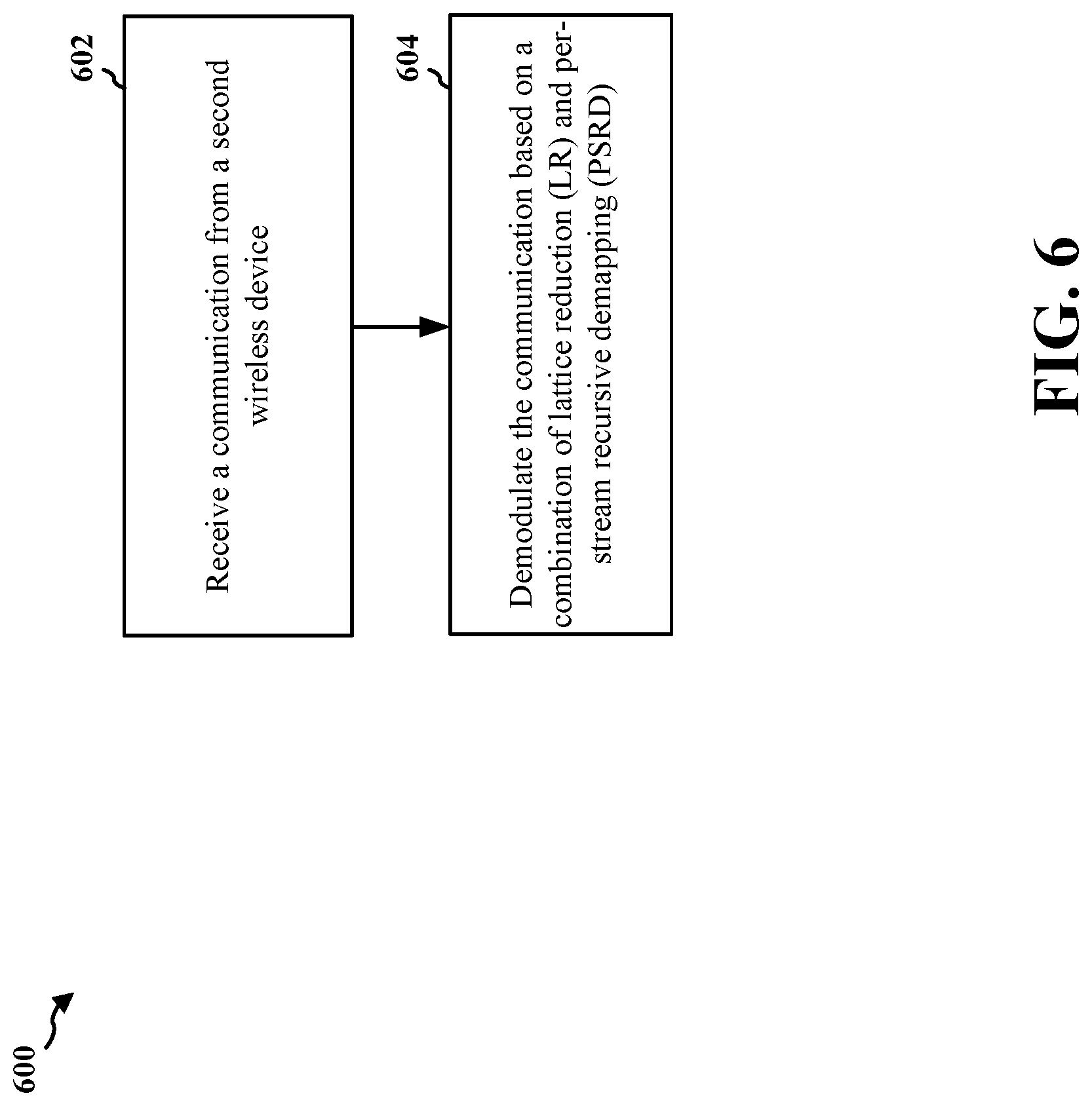 Patent US12323277 Figure 6 – Combined lattice reduction and per-stream recursive demapping demodulation