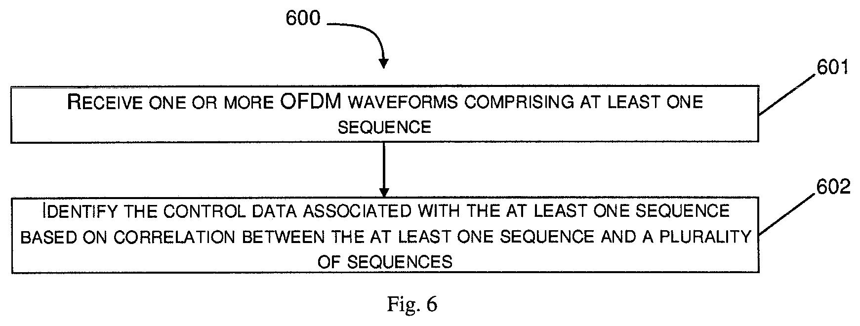 Patent US12323278 Figure 5 – Systems and methods for transmitting control data in a communication network