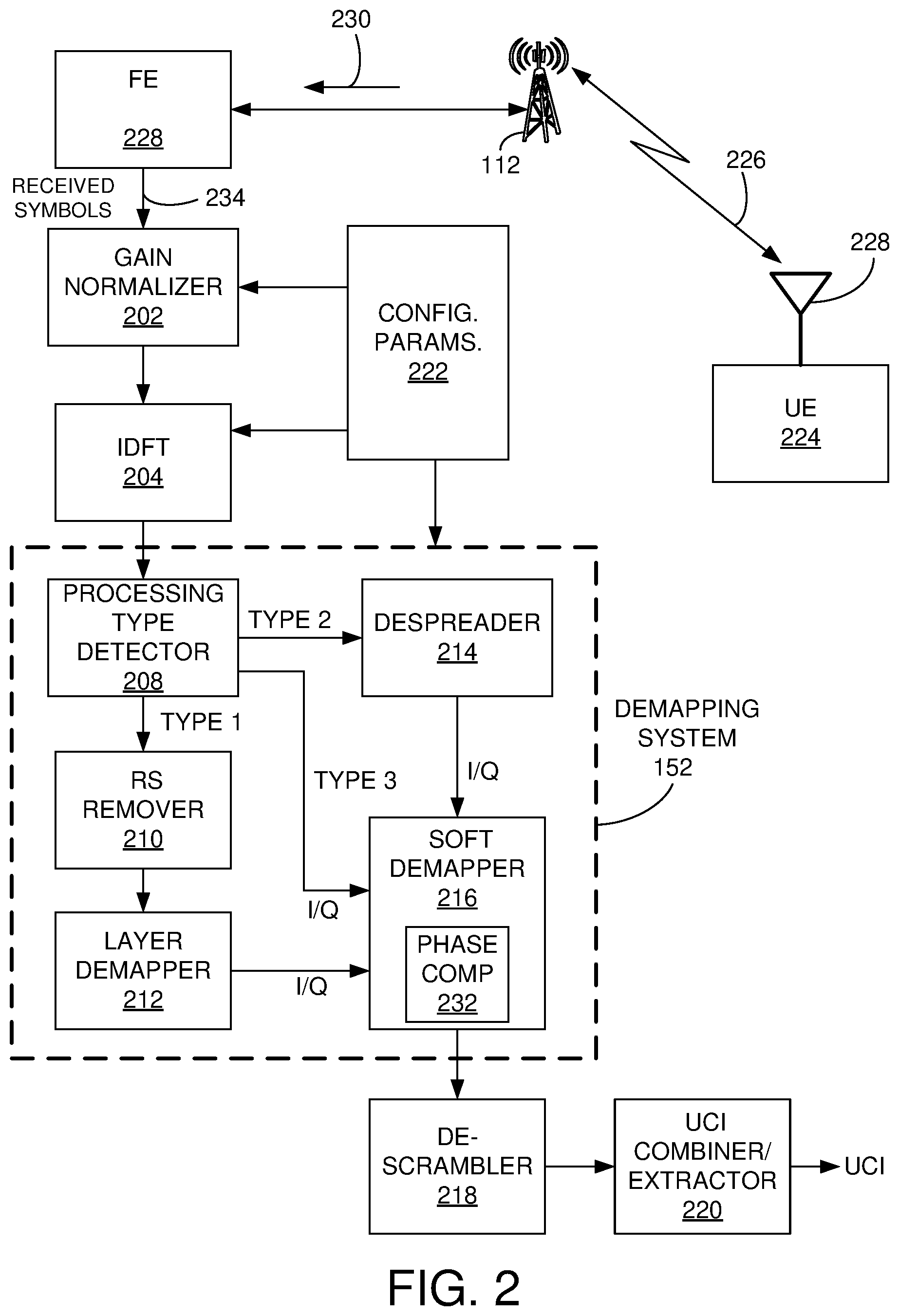 Patent US12323279 Figure 2 – Methods and apparatus for providing a demapping system with phase compensation to demap uplink transmissions