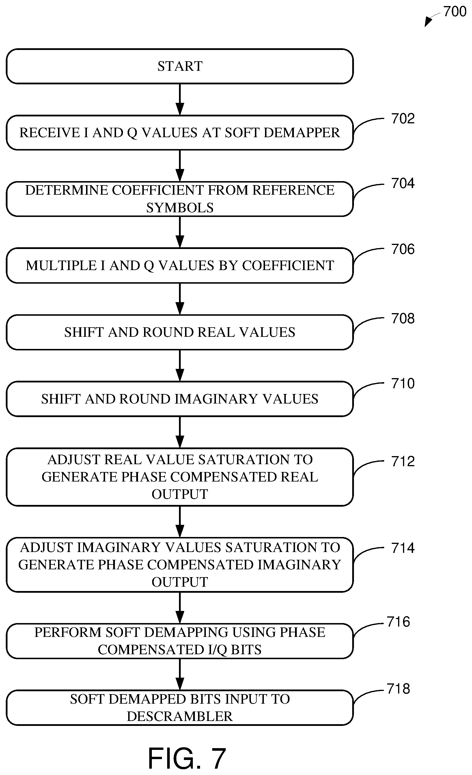 Patent US12323279 Figure 6 – Methods and apparatus for providing a demapping system with phase compensation to demap uplink transmissions