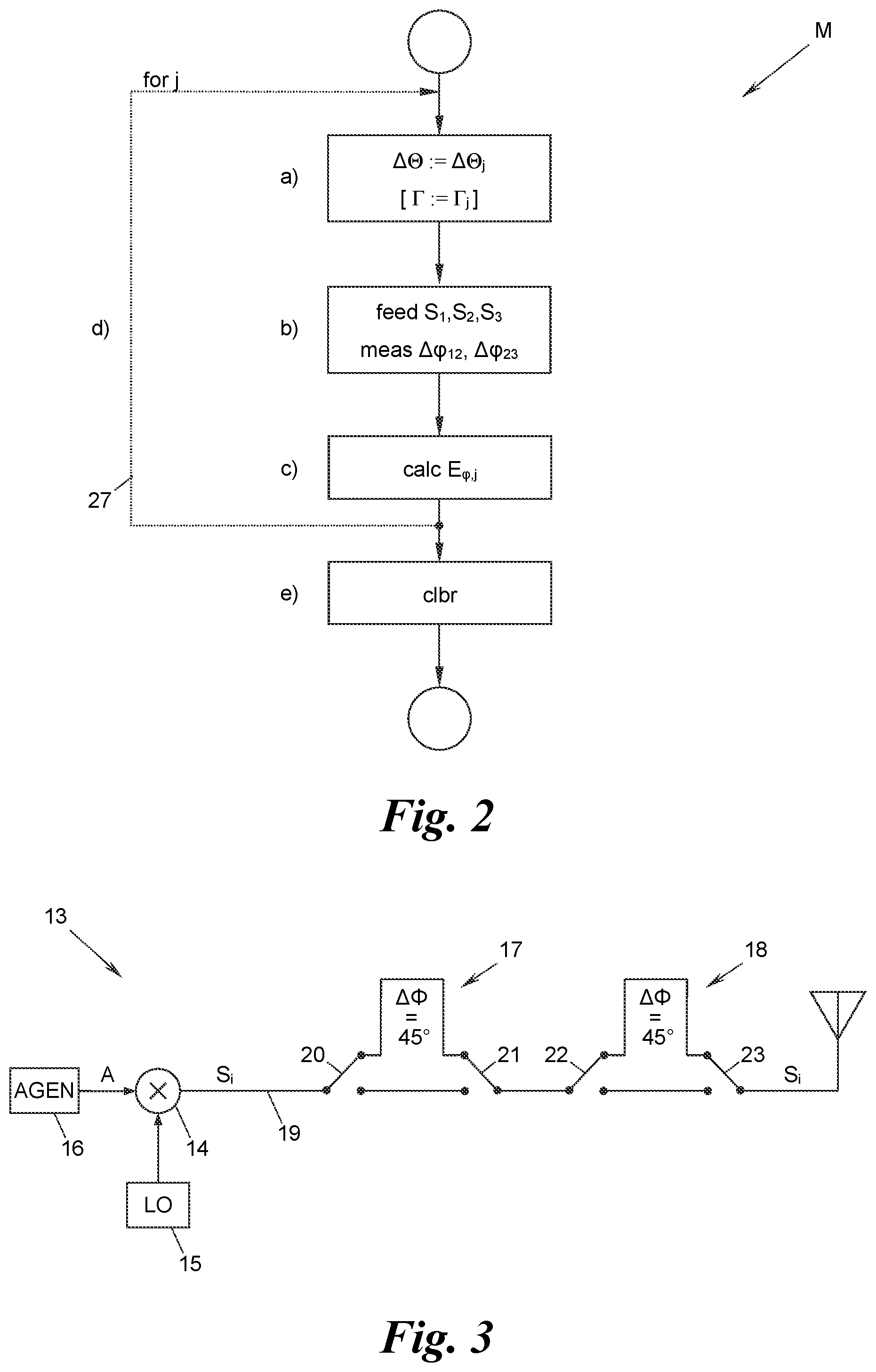 Patent US12323280 Figure 2 – Method for calibrating an SSB receiver