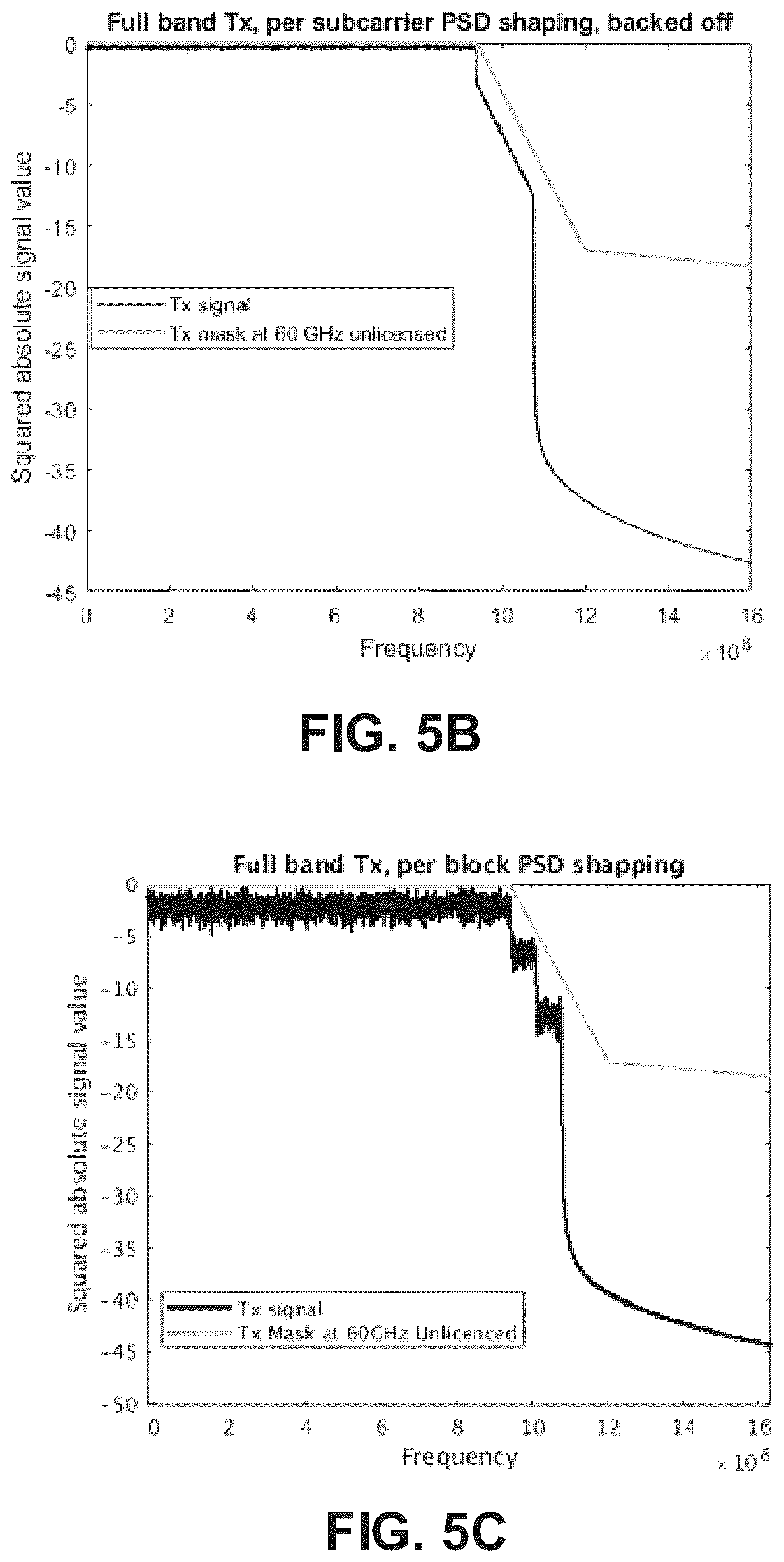 Patent US12323281 Figure 3 – Communication of information using guard band of a communication channel