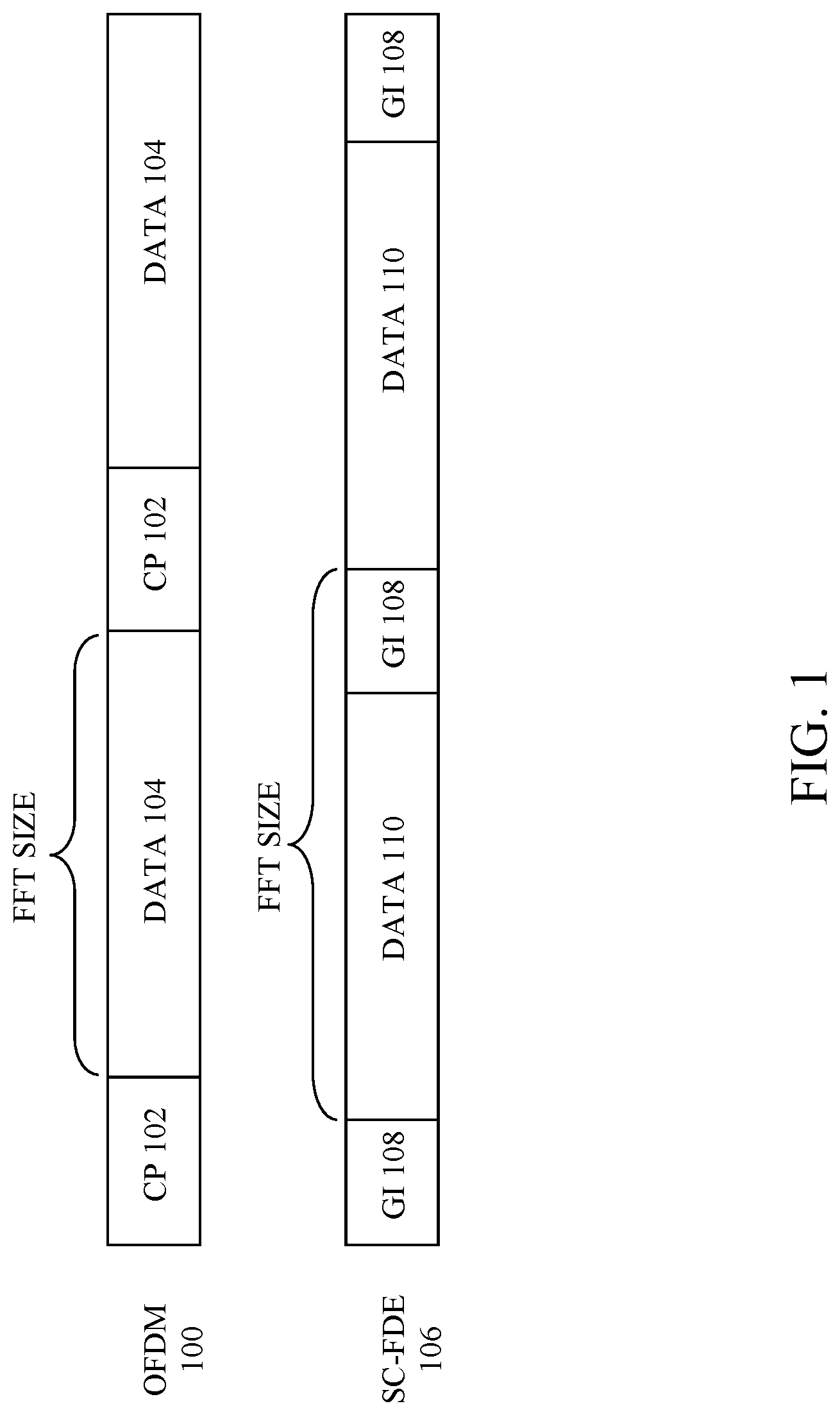 Patent US12323282 Figure 1 – Reference signal design for a system operating above 52.6 gigahertz (GHz) carrier frequency