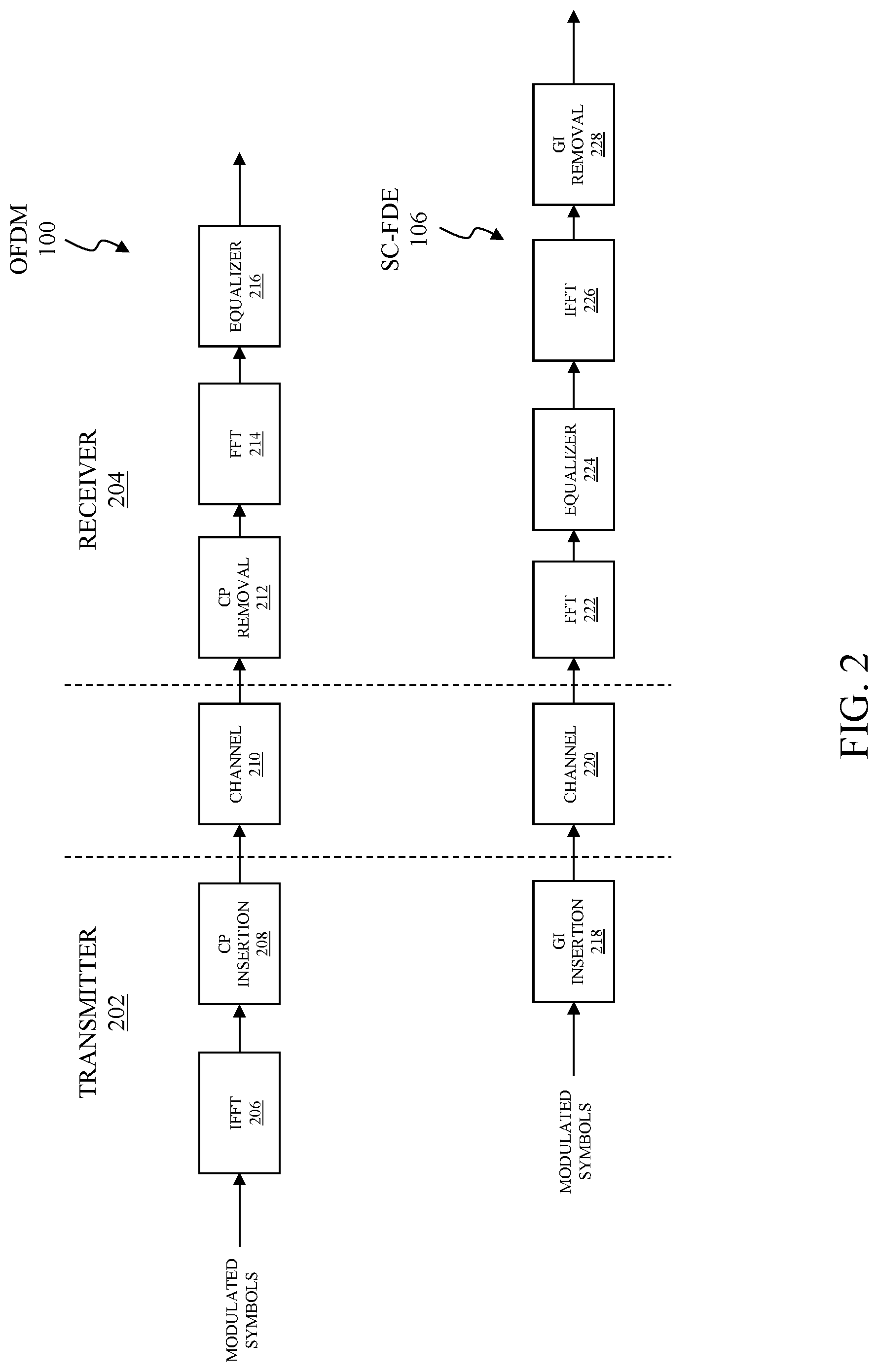 Patent US12323282 Figure 2 – Reference signal design for a system operating above 52.6 gigahertz (GHz) carrier frequency