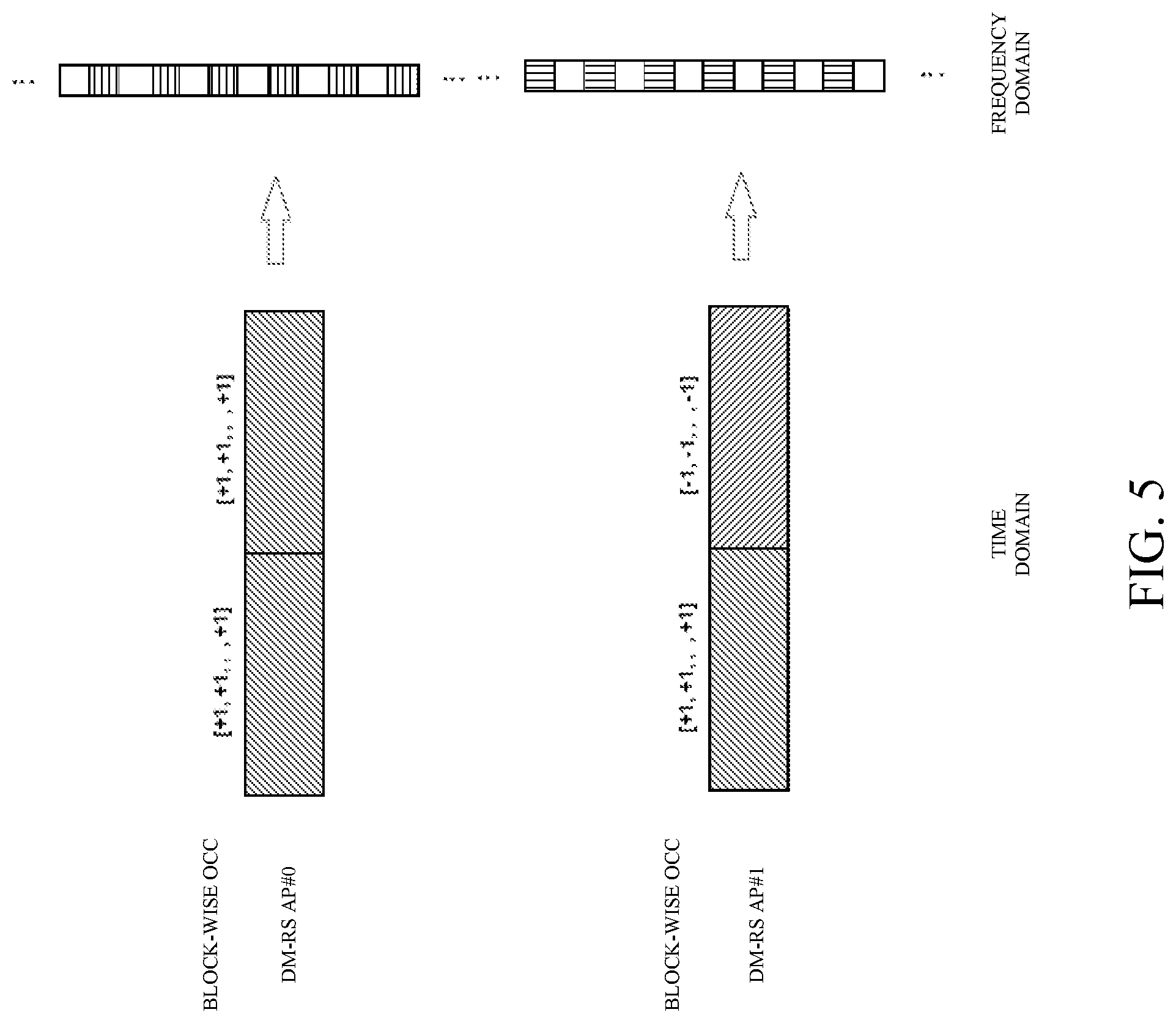 Patent US12323282 Figure 5 – Reference signal design for a system operating above 52.6 gigahertz (GHz) carrier frequency