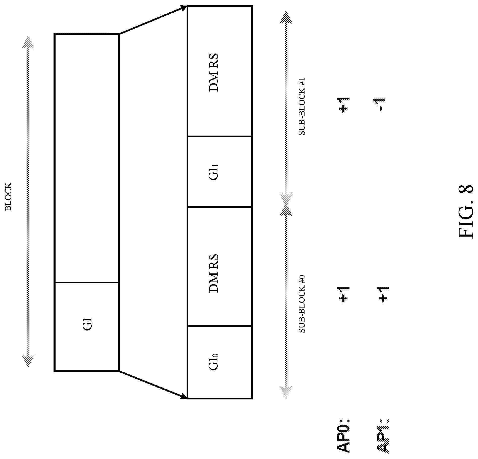 Patent US12323282 Figure 8 – Reference signal design for a system operating above 52.6 gigahertz (GHz) carrier frequency