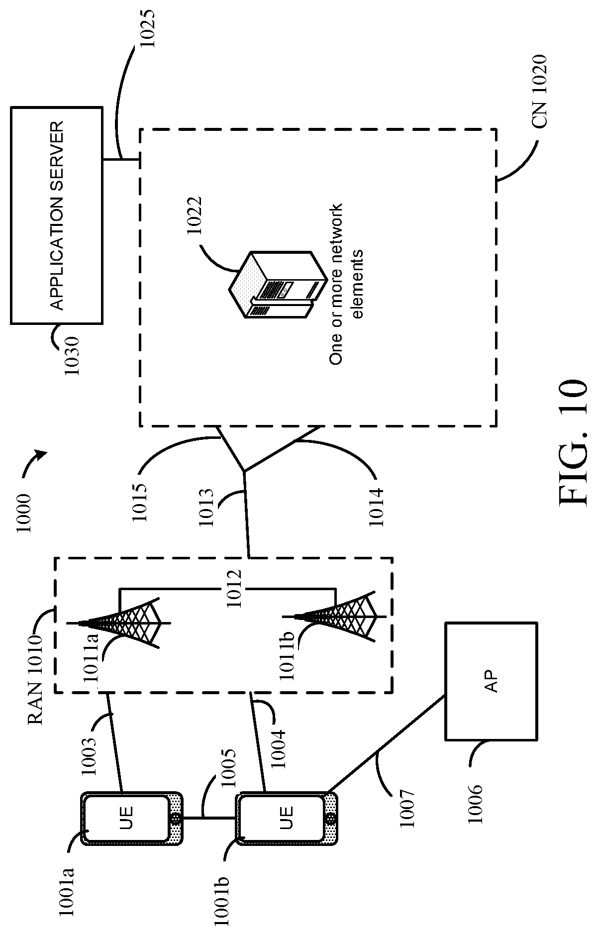 Patent US12323282 Figure 10 – Reference signal design for a system operating above 52.6 gigahertz (GHz) carrier frequency