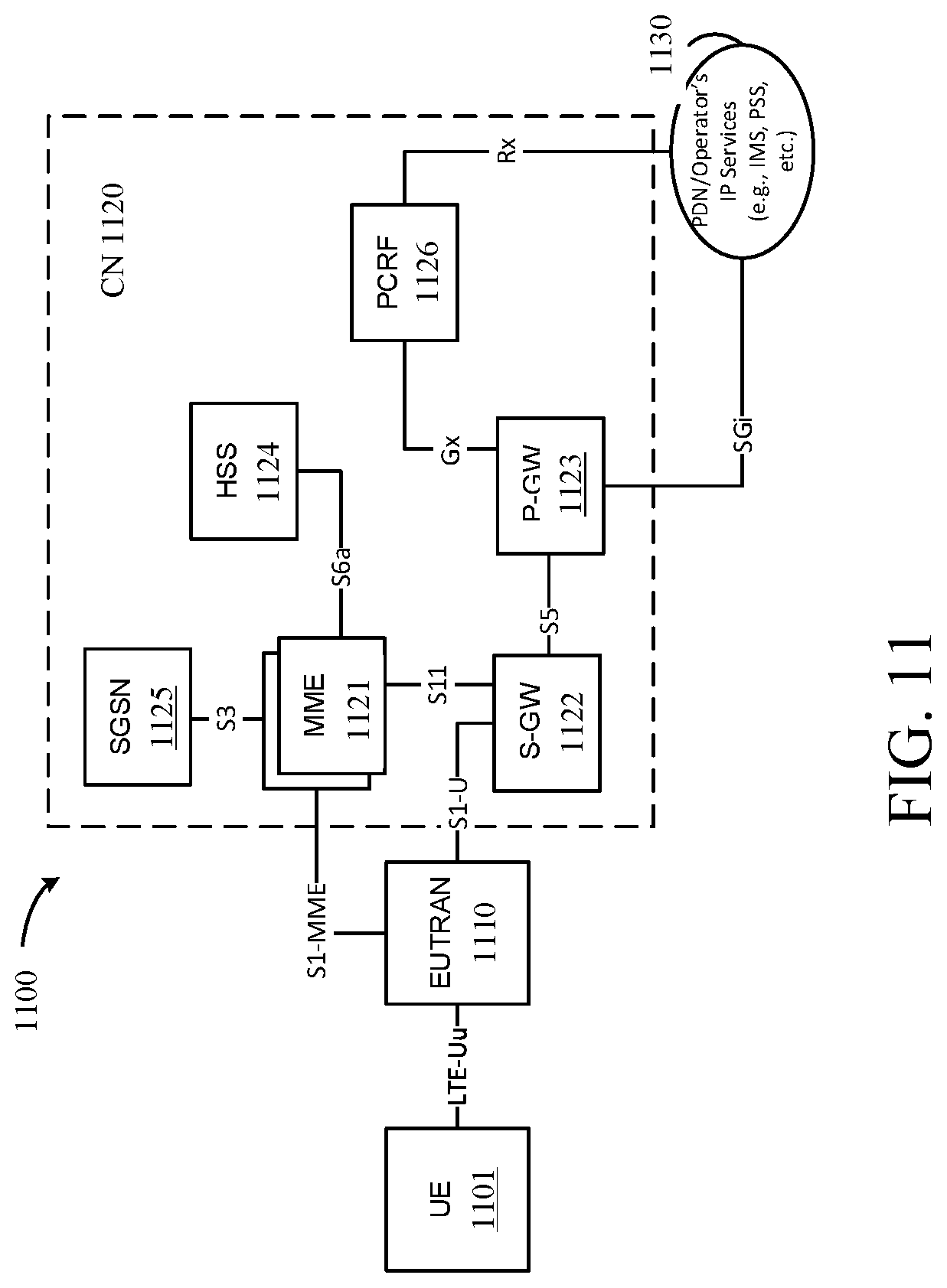 Patent US12323282 Figure 11 – Reference signal design for a system operating above 52.6 gigahertz (GHz) carrier frequency
