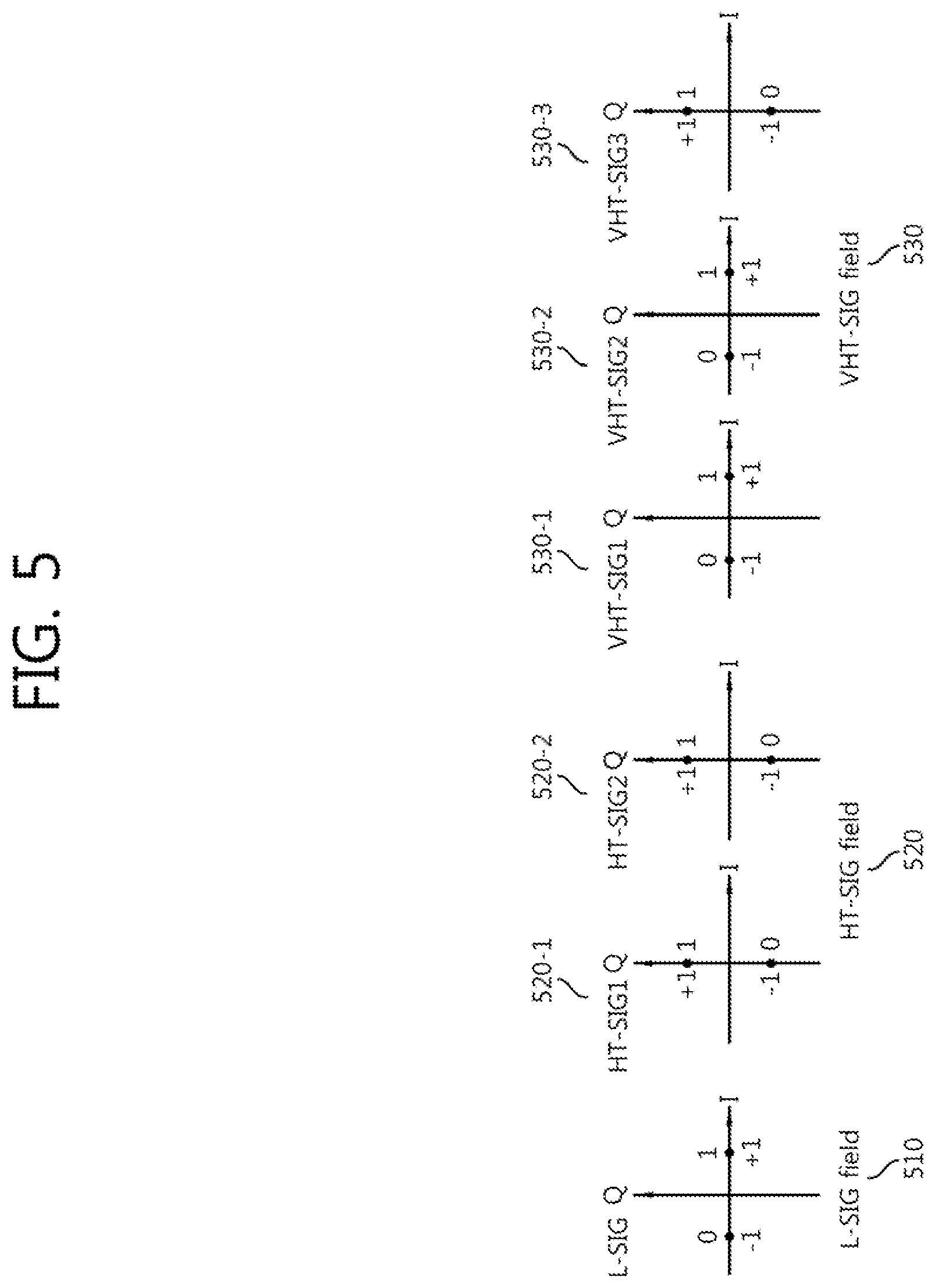 Patent US12323283 Figure 5 – Method and apparatus for transmitting PLCP frame in wireless local area network system