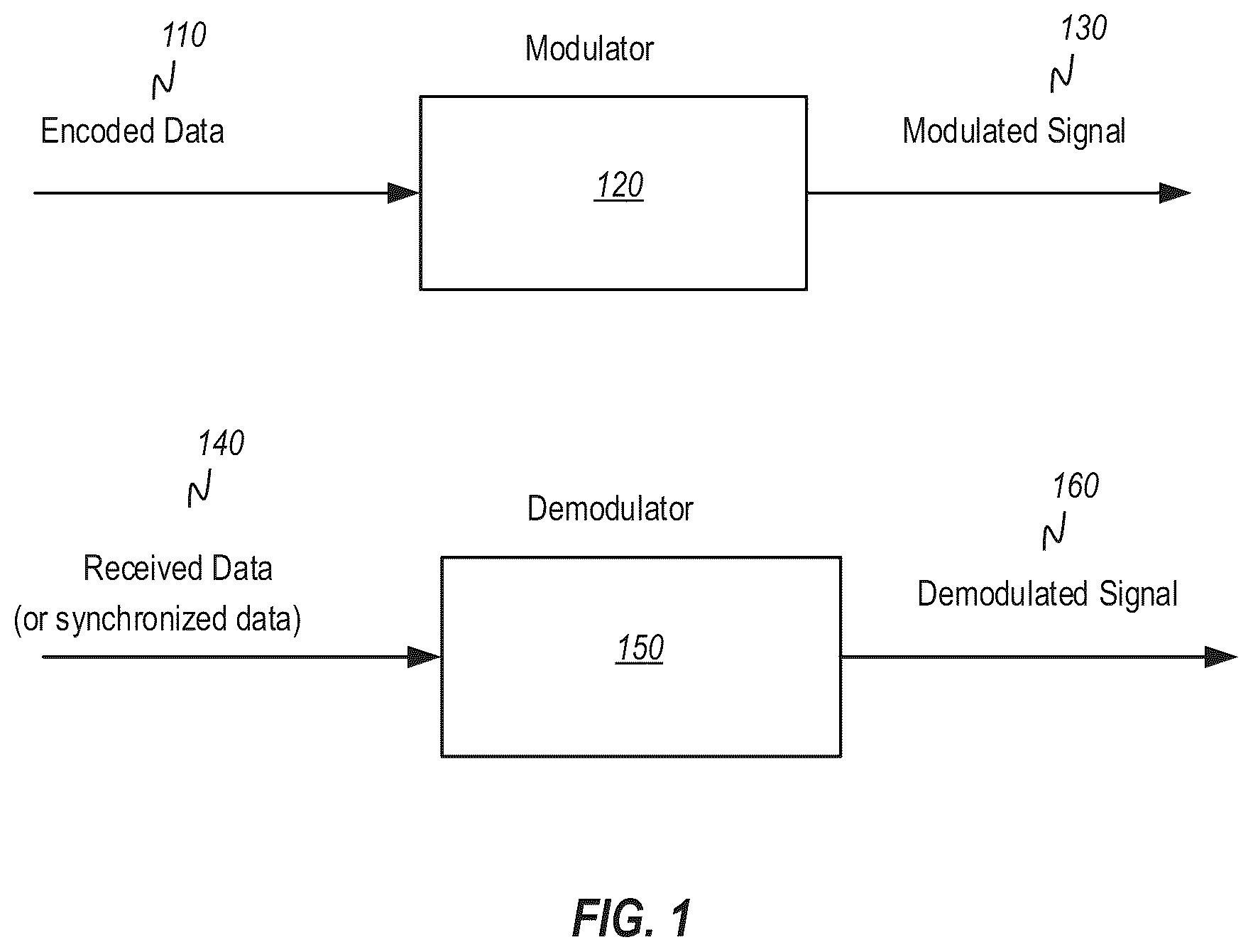 Patent US12323284 — Efficient staggered multi-tone (SMT) modulation/demodulation with time-domain phase adjustment — Figure 1