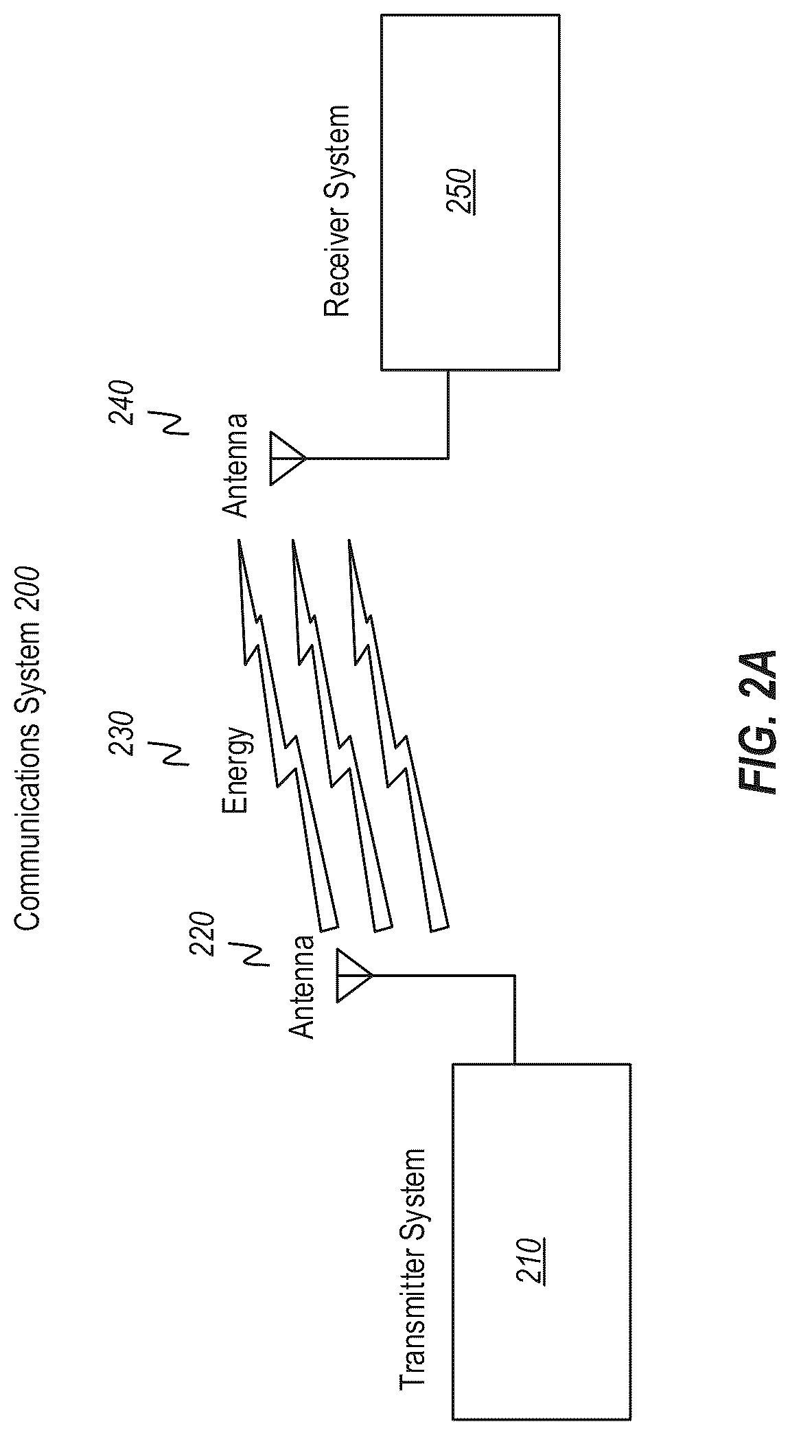 Patent US12323284 Figure 2 – Efficient staggered multi-tone (SMT) modulation/demodulation with time-domain phase adjustment