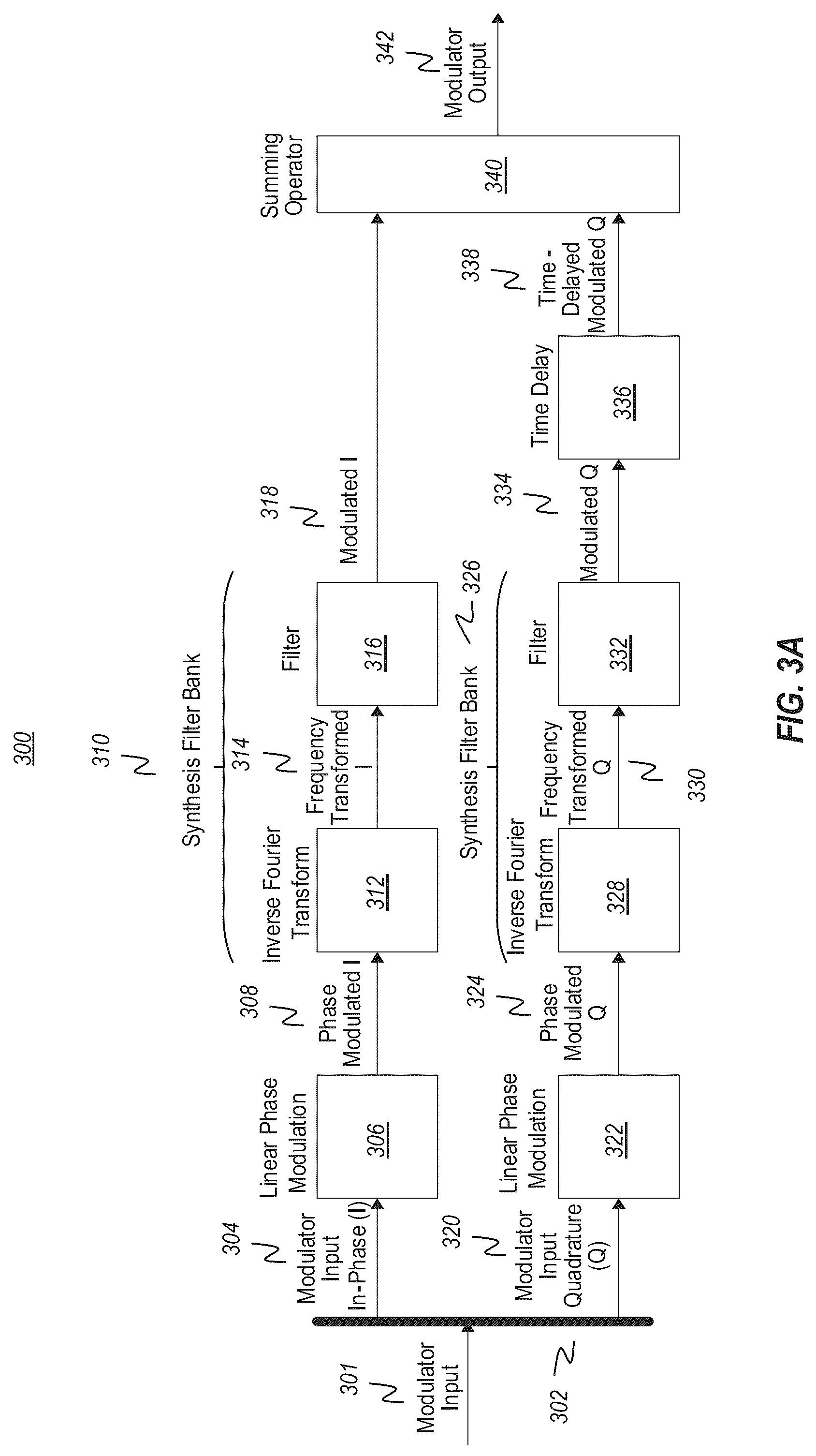 Patent US12323284 Figure 4 – Efficient staggered multi-tone (SMT) modulation/demodulation with time-domain phase adjustment