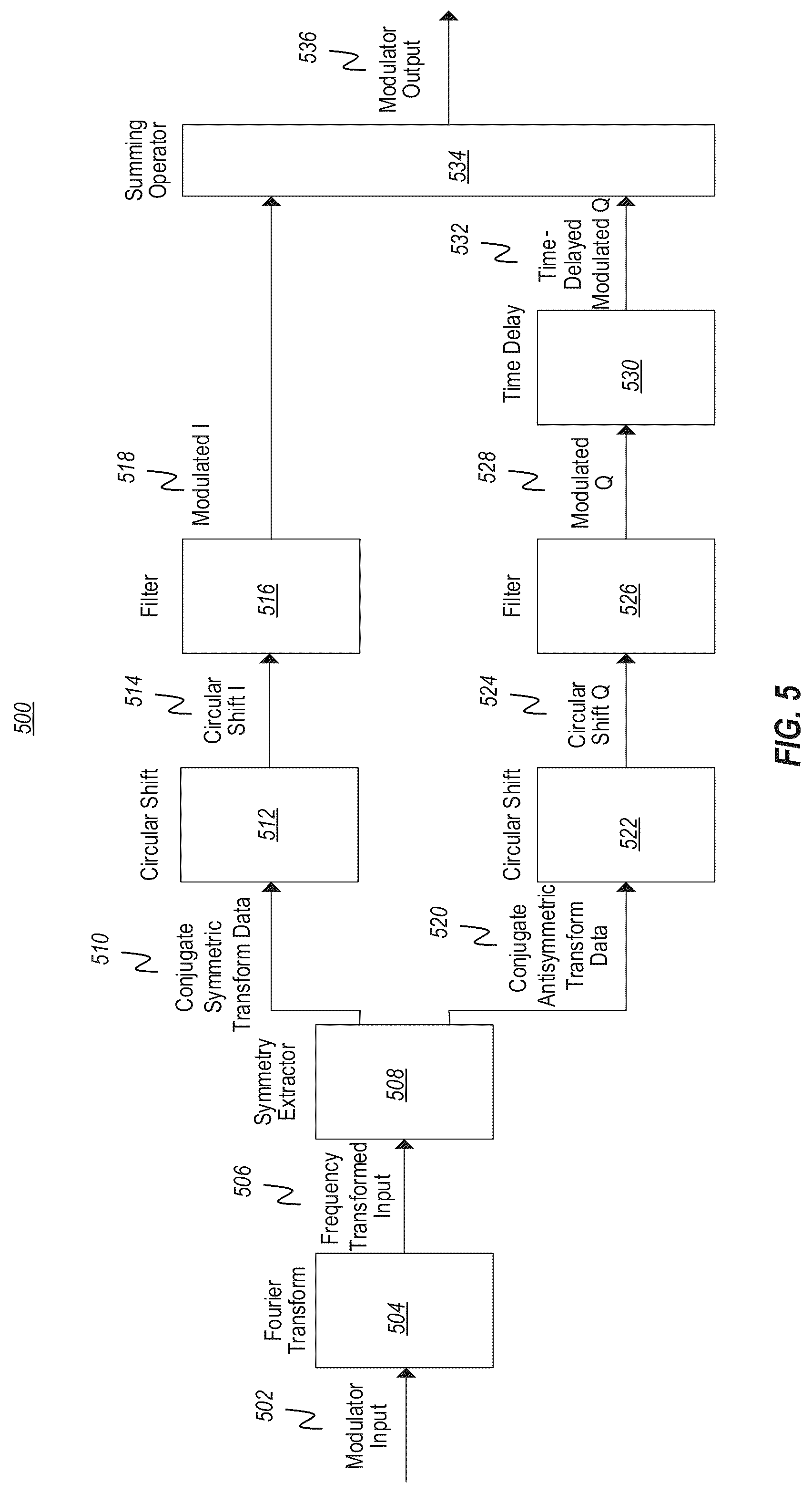 Patent US12323284 Figure 7 – Efficient staggered multi-tone (SMT) modulation/demodulation with time-domain phase adjustment