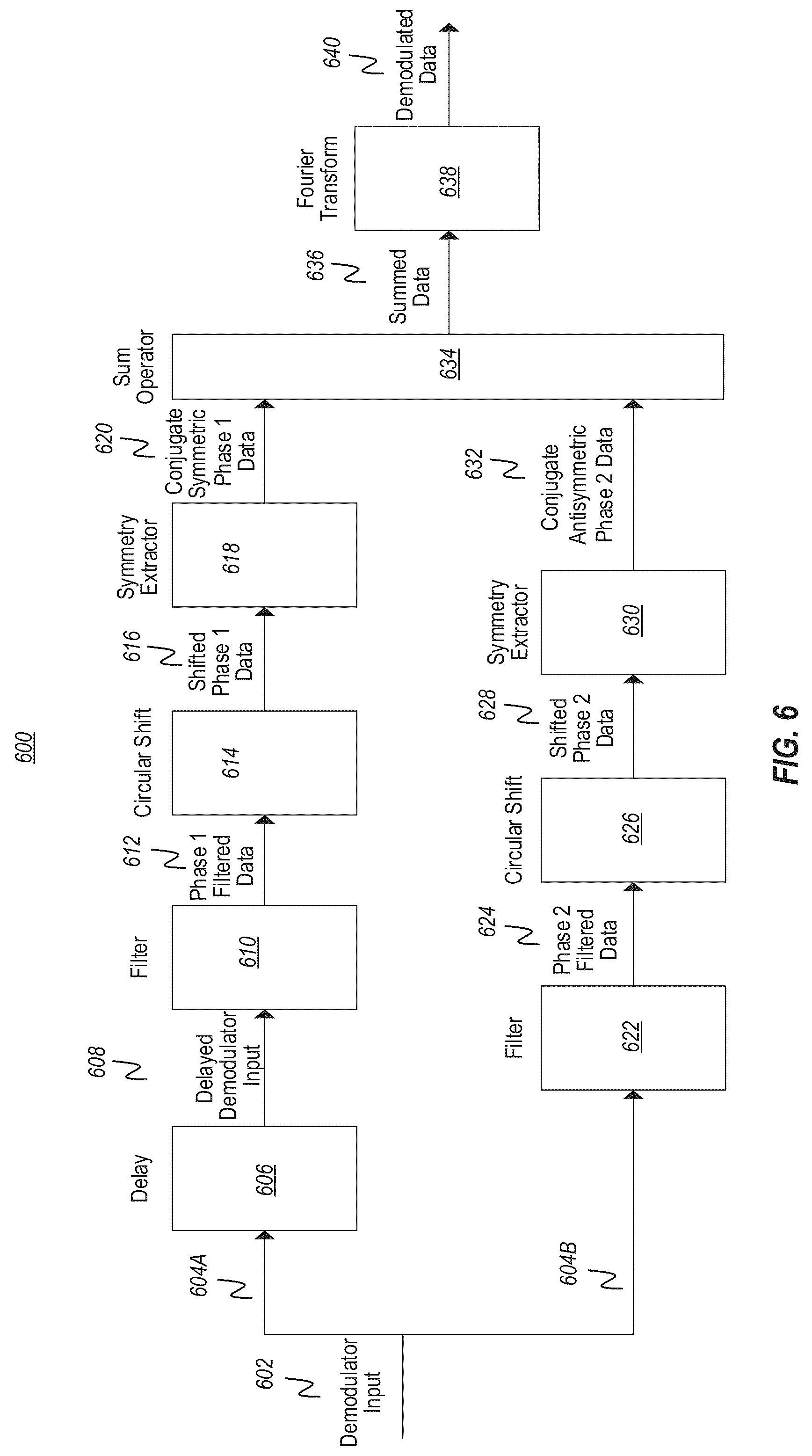 Patent US12323284 Figure 8 – Efficient staggered multi-tone (SMT) modulation/demodulation with time-domain phase adjustment