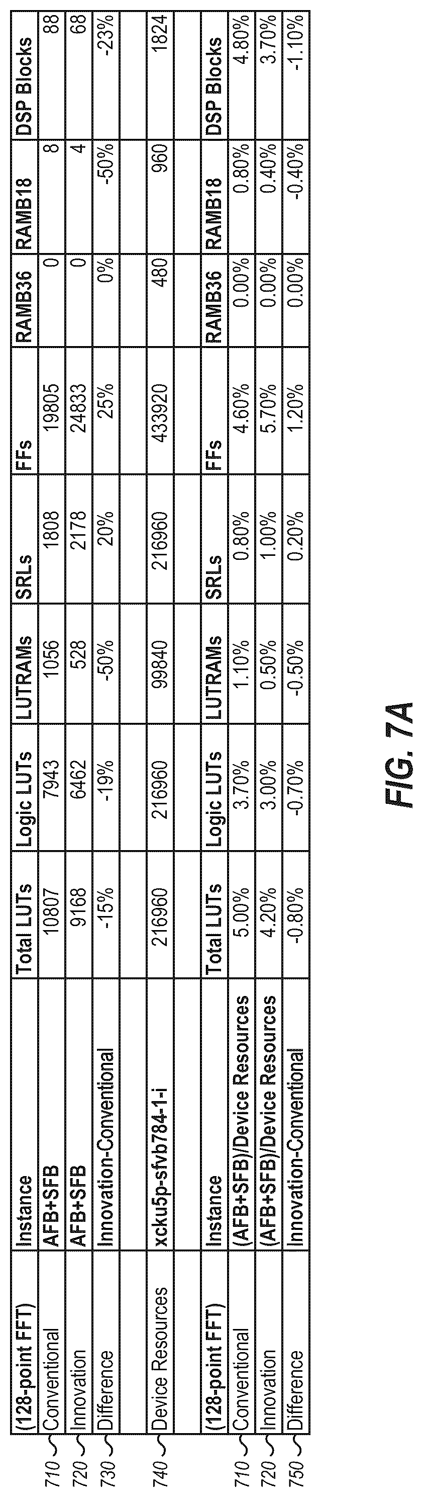 Patent US12323284 Figure 9 – Efficient staggered multi-tone (SMT) modulation/demodulation with time-domain phase adjustment