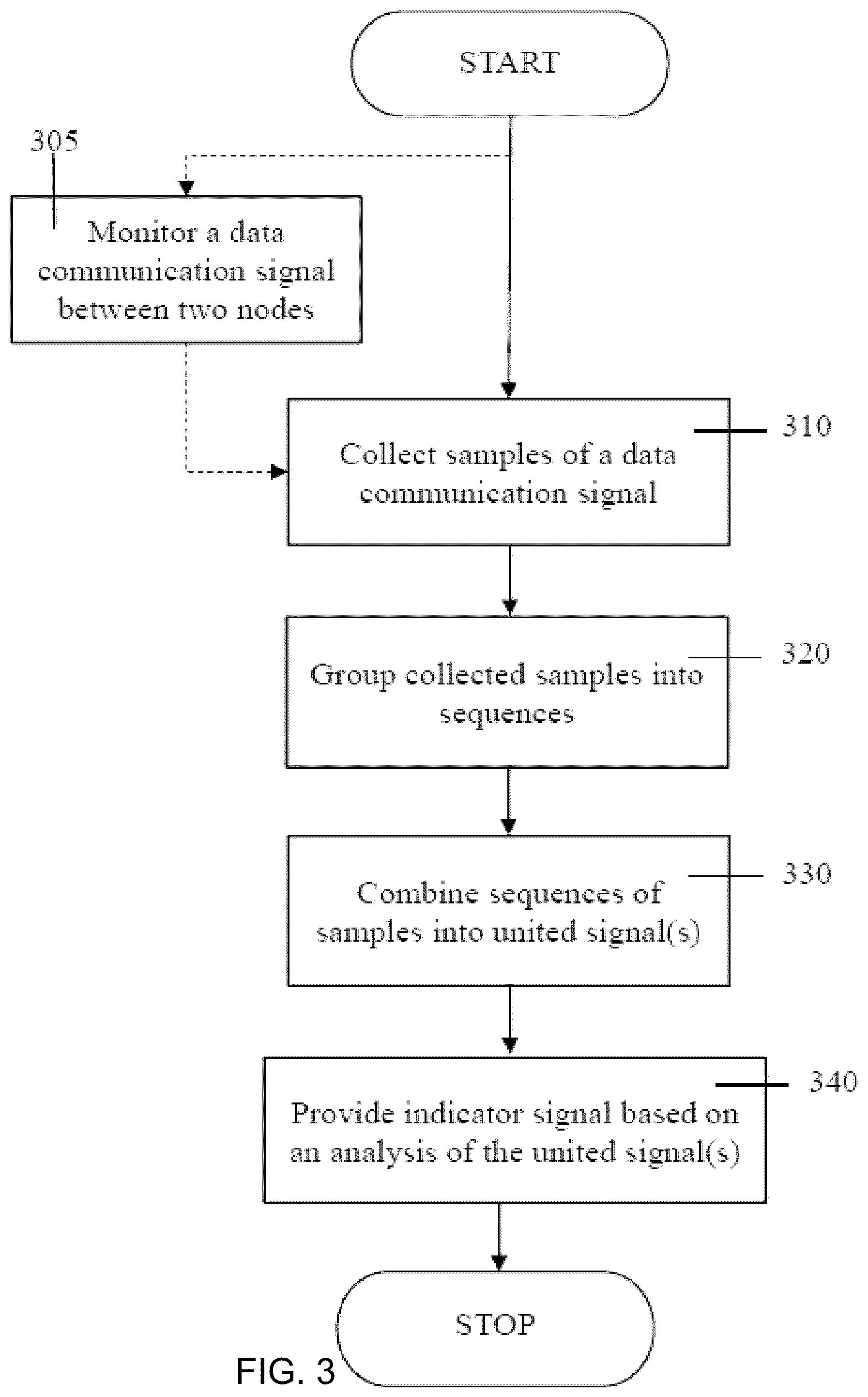 Patent US12323285 Figure 3 – Detection of repetitive data signals