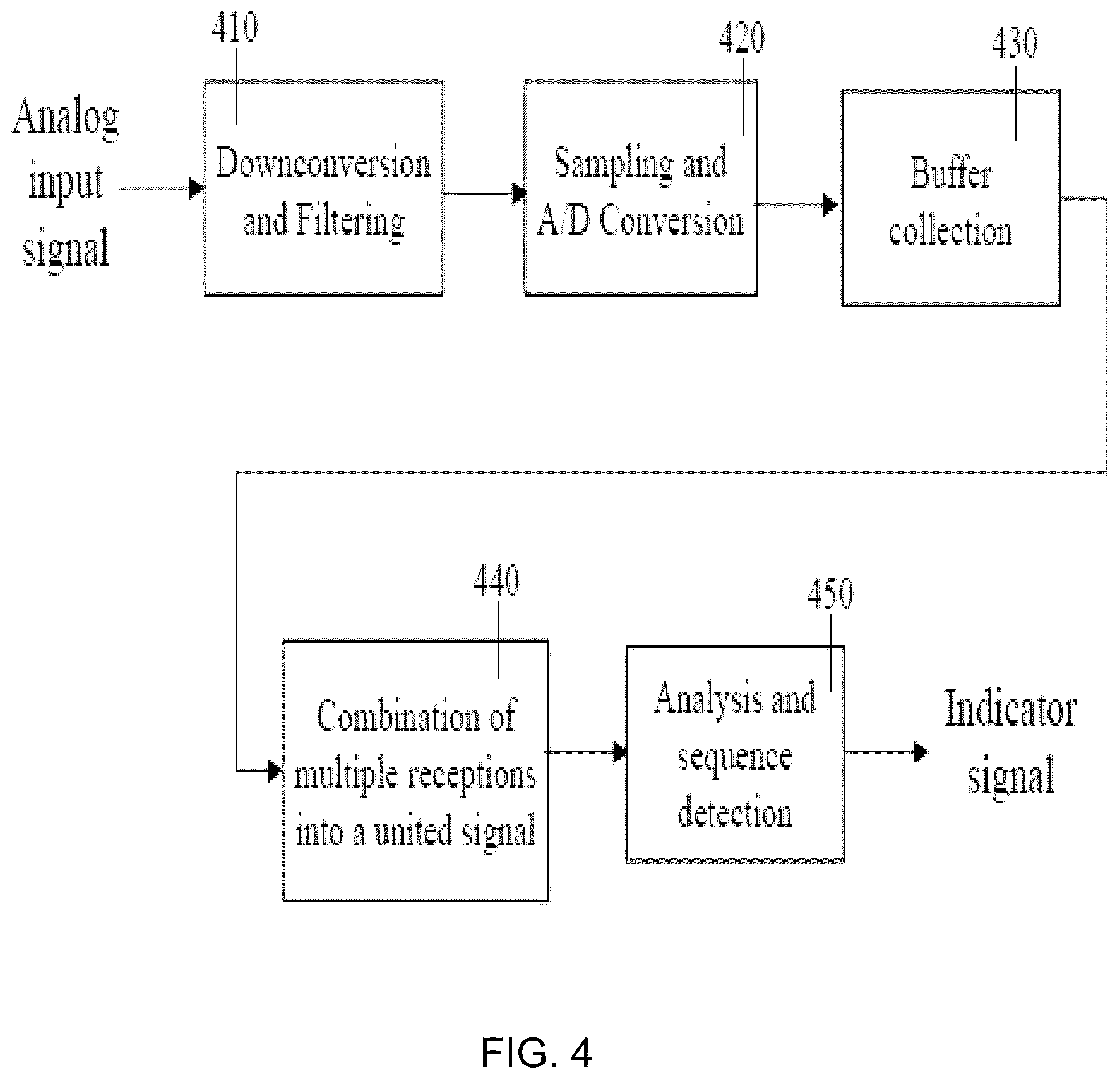 Patent US12323285 Figure 4 – Detection of repetitive data signals