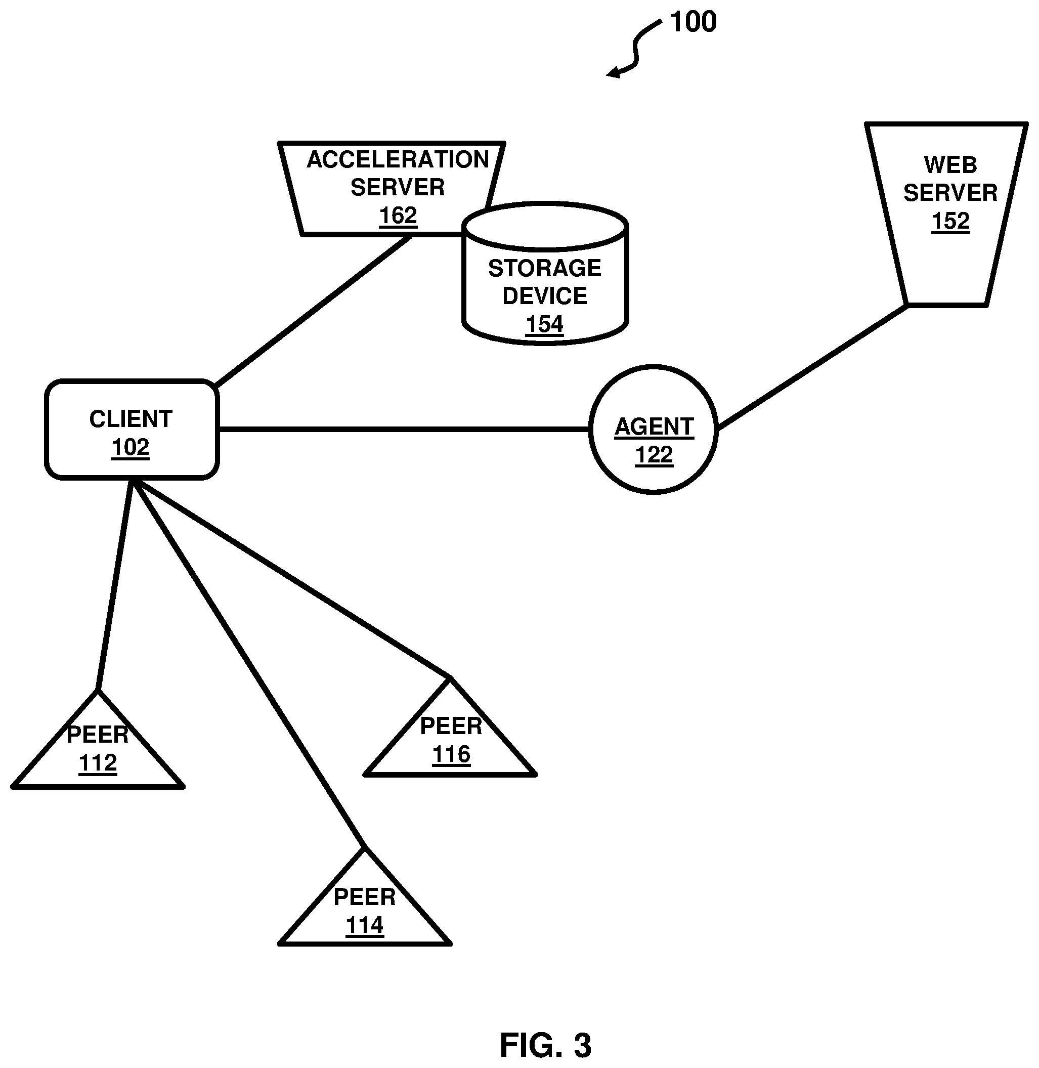 Patent US12323287 Figure 3 – System providing faster and more efficient data communication