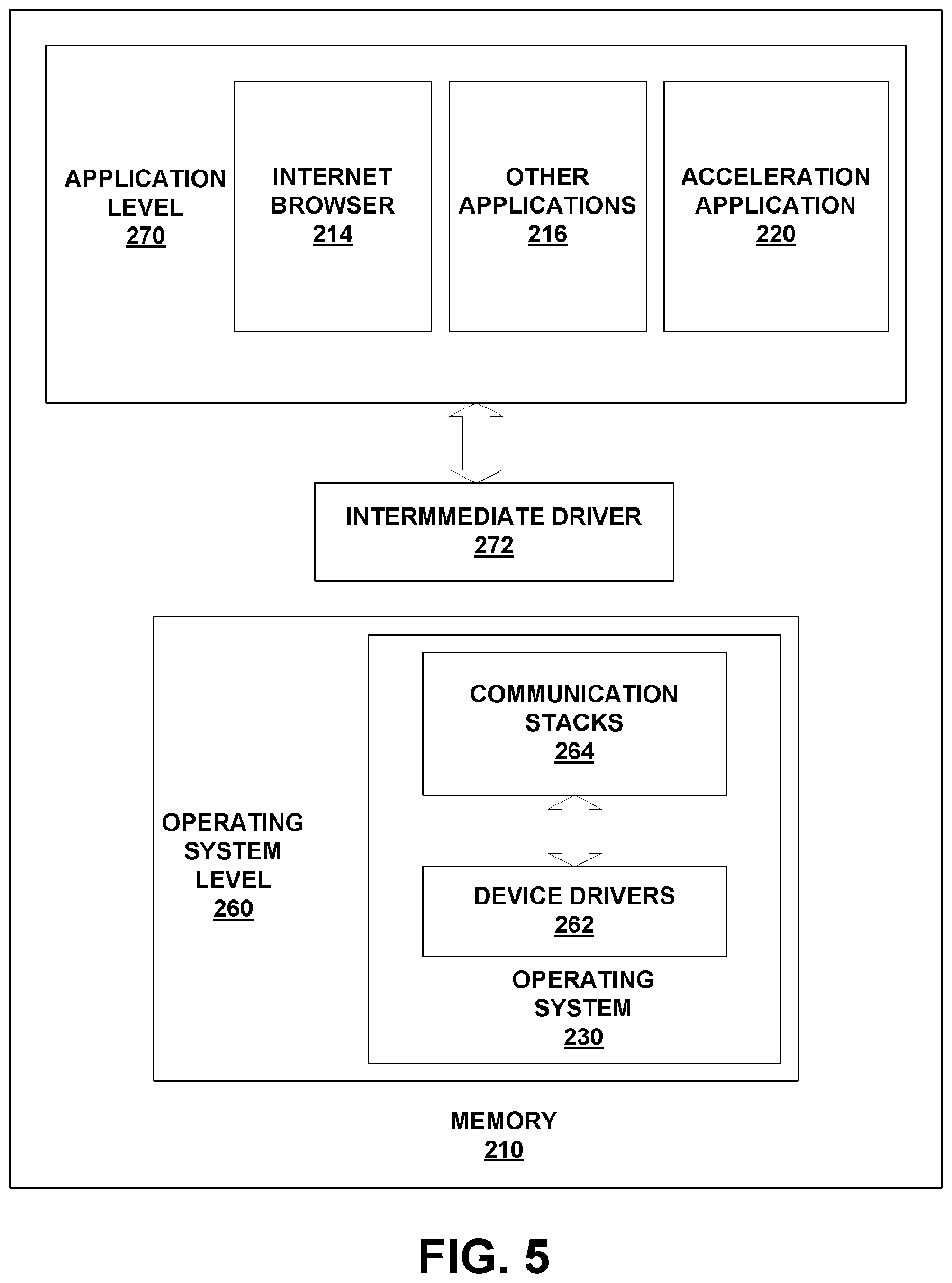 Patent US12323287 Figure 5 – System providing faster and more efficient data communication