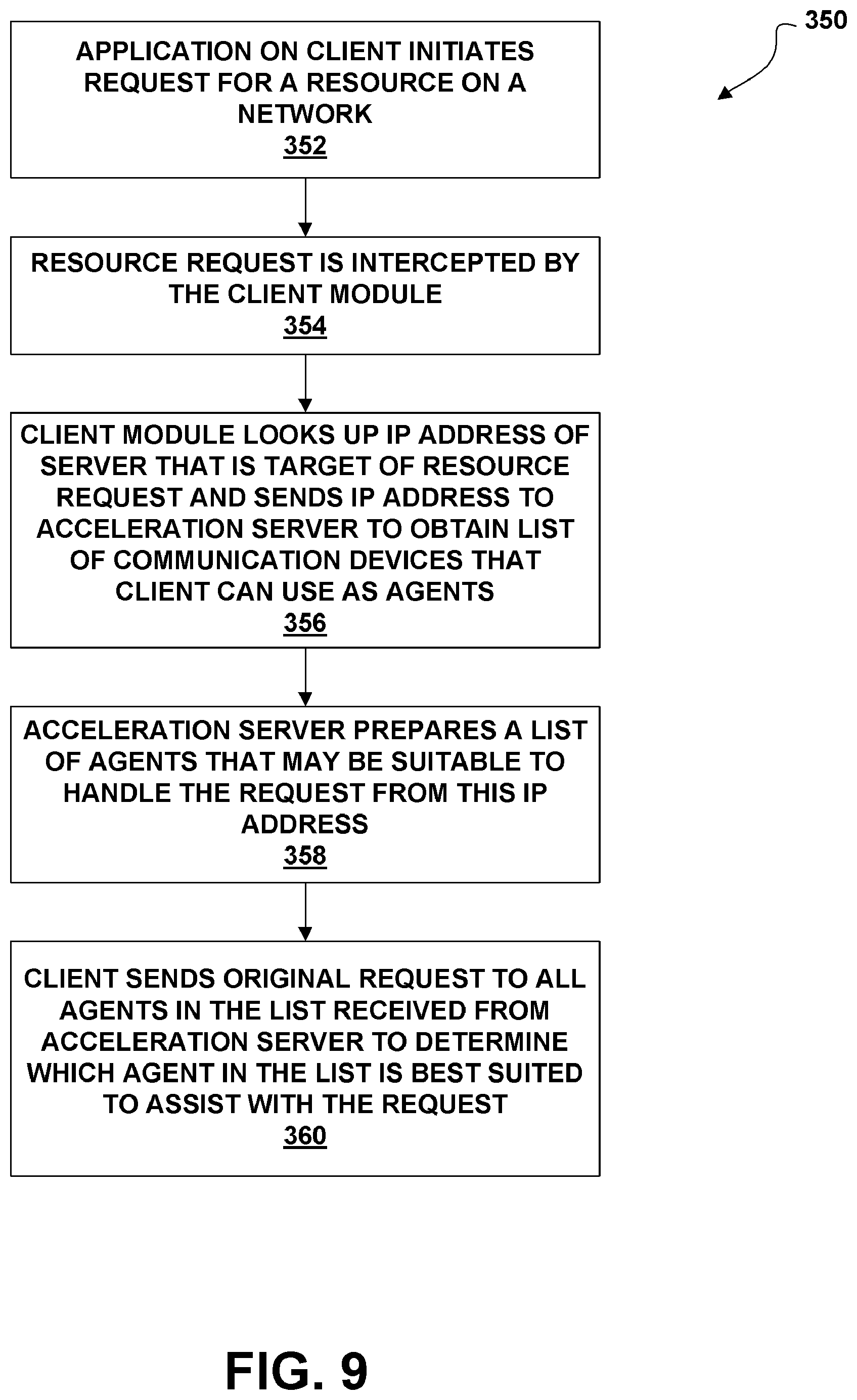 Patent US12323287 Figure 9 – System providing faster and more efficient data communication