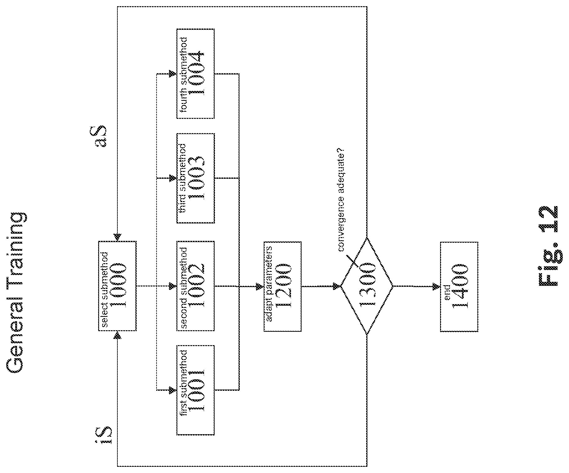 Patent US12323288 Figure 12 – Method and device for determining a control signal