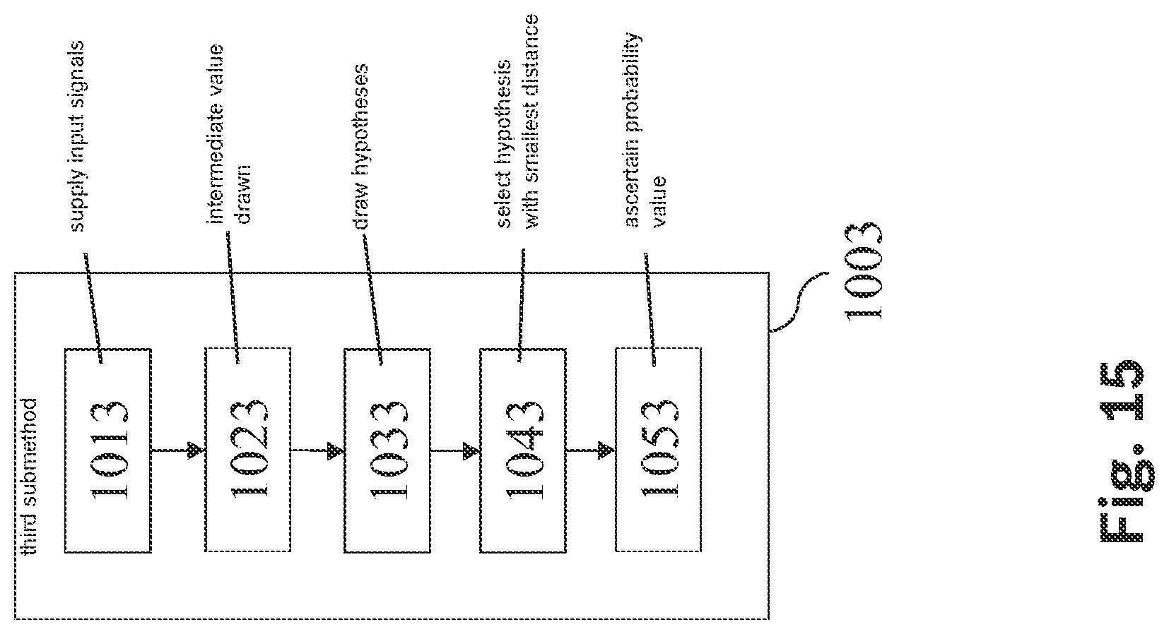 Patent US12323288 Figure 15 – Method and device for determining a control signal