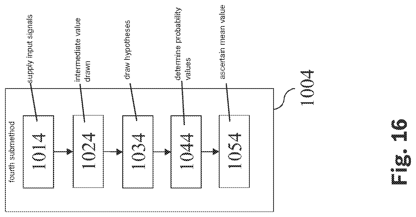 Patent US12323288 Figure 16 – Method and device for determining a control signal