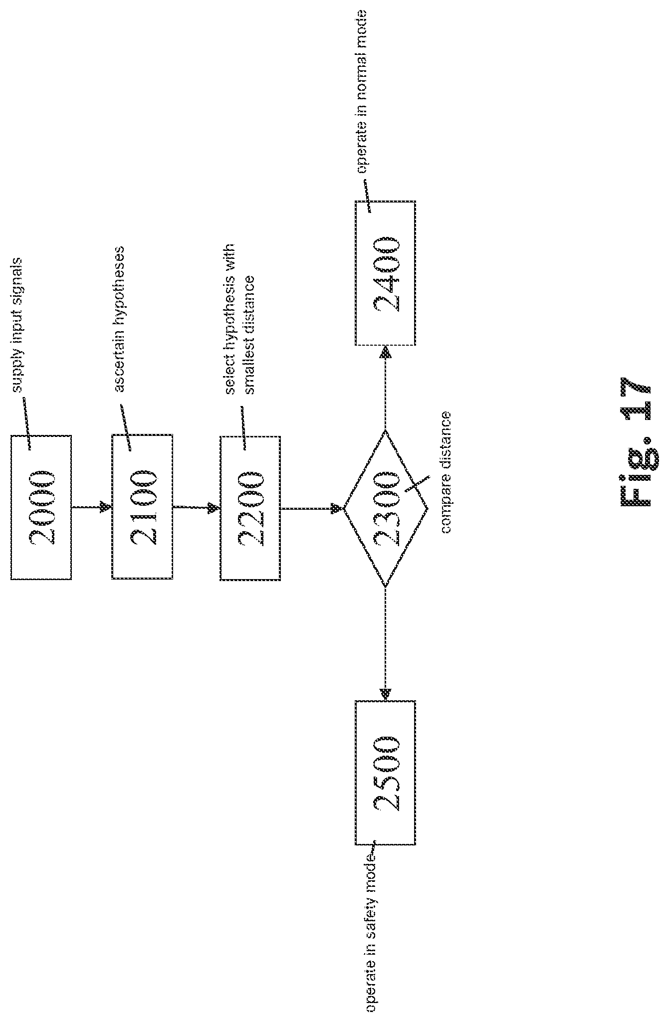 Patent US12323288 Figure 17 – Method and device for determining a control signal