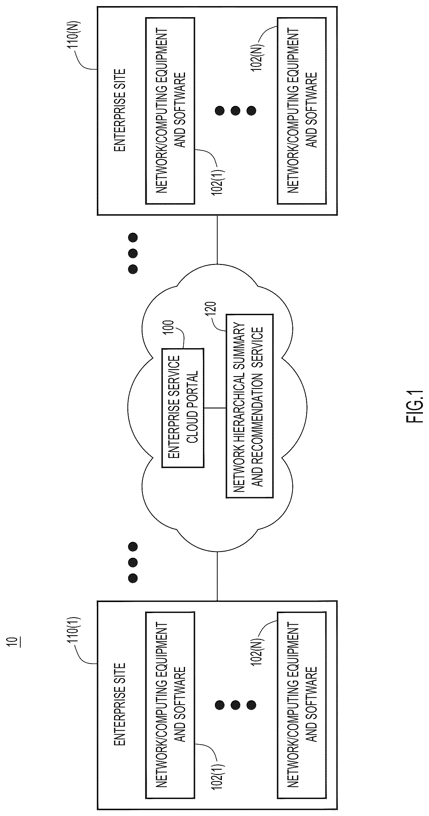 Patent US12323290 Figure 1 – Hierarchical auto summary generation with multi-task learning in networking recommendations
