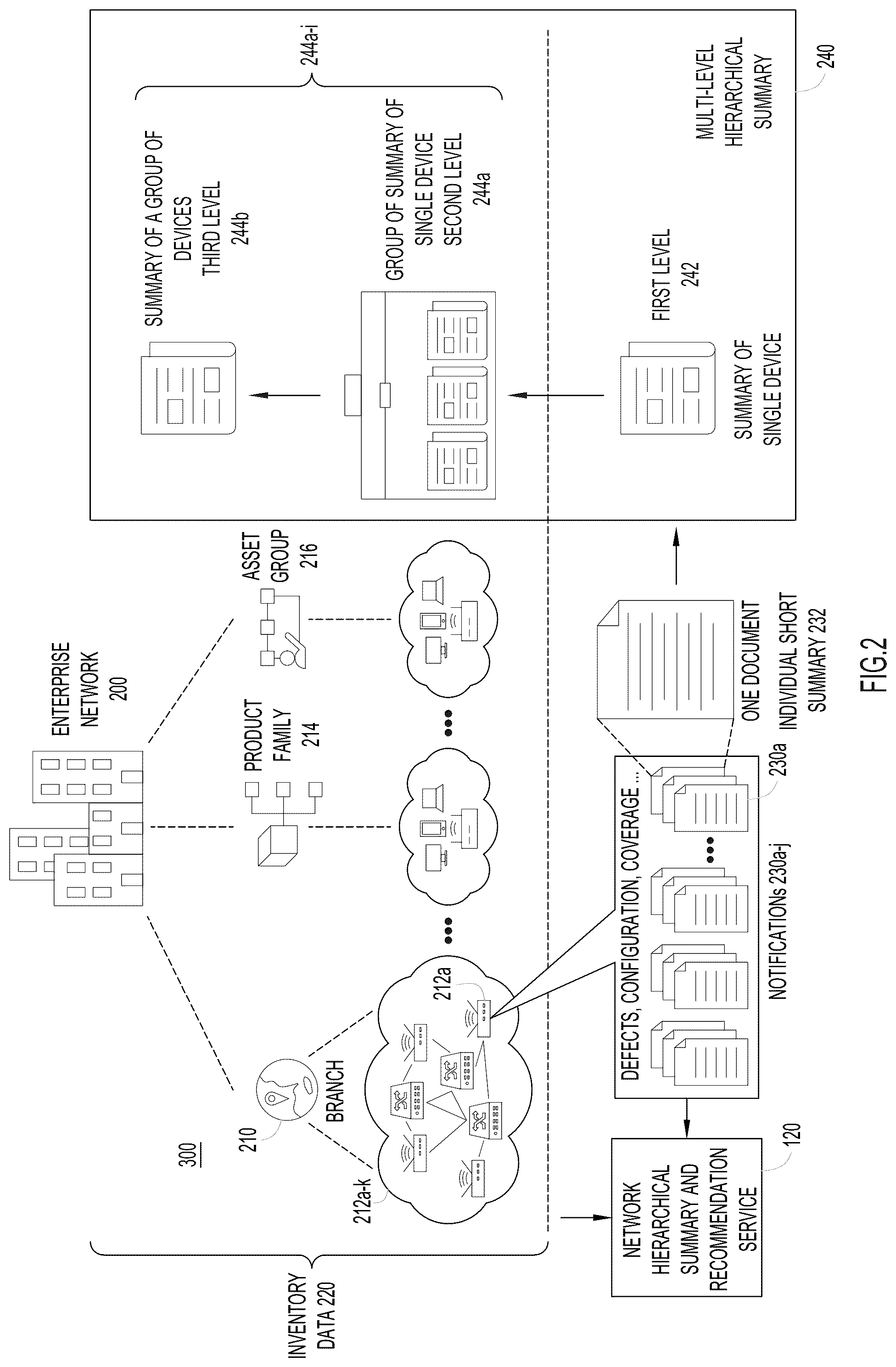 Patent US12323290 Figure 2 – Hierarchical auto summary generation with multi-task learning in networking recommendations