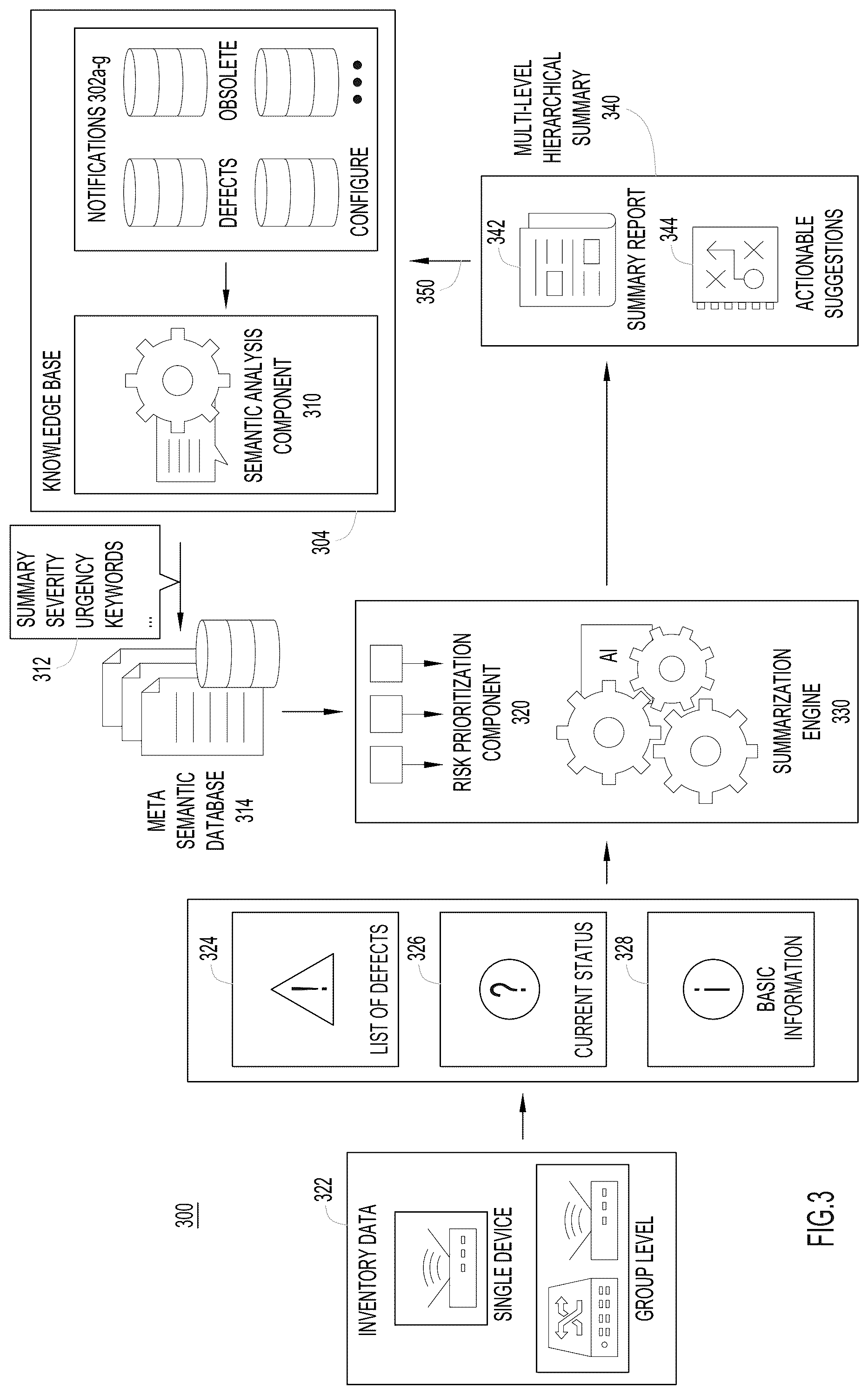 Patent US12323290 Figure 3 – Hierarchical auto summary generation with multi-task learning in networking recommendations