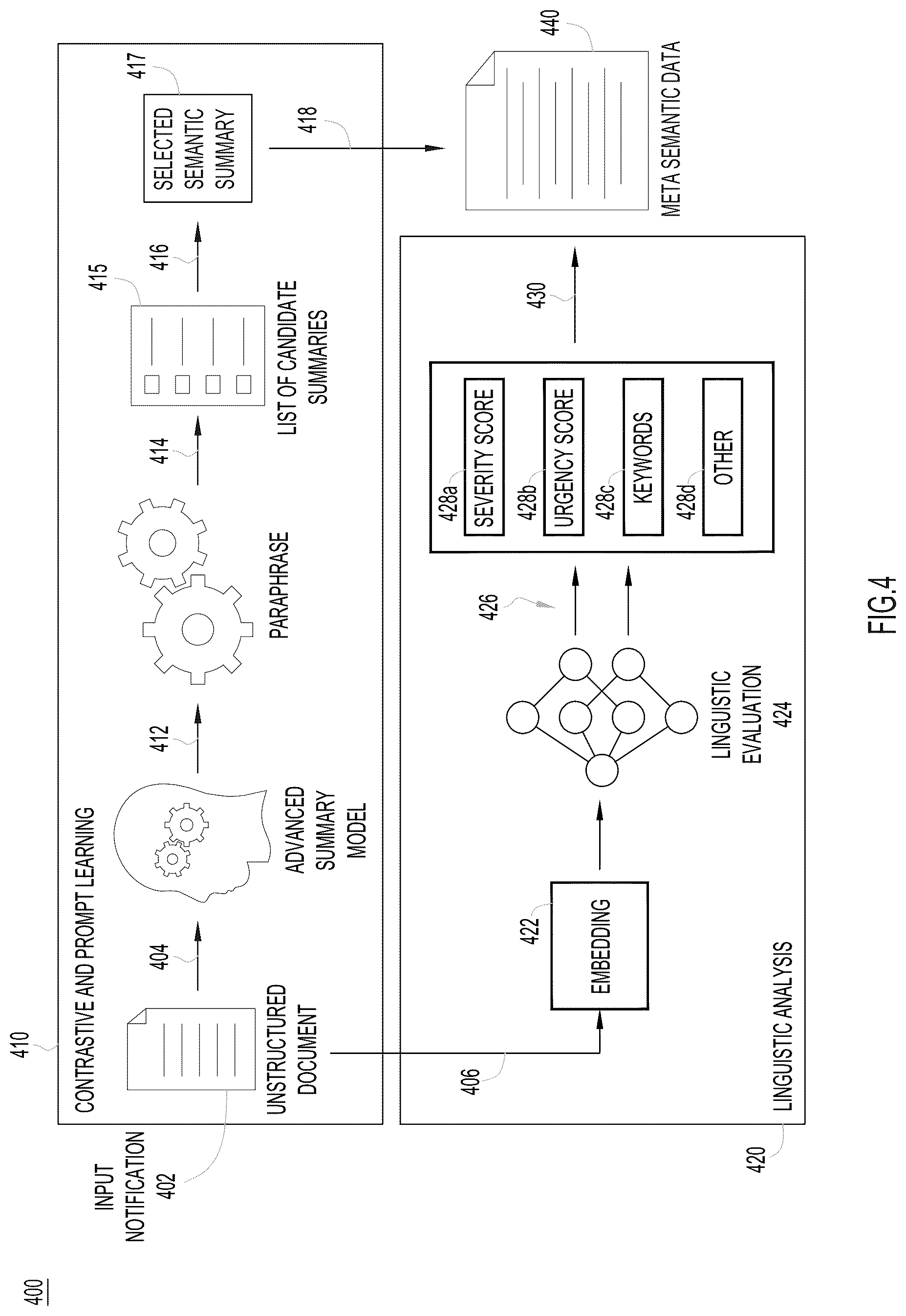 Patent US12323290 Figure 4 – Hierarchical auto summary generation with multi-task learning in networking recommendations