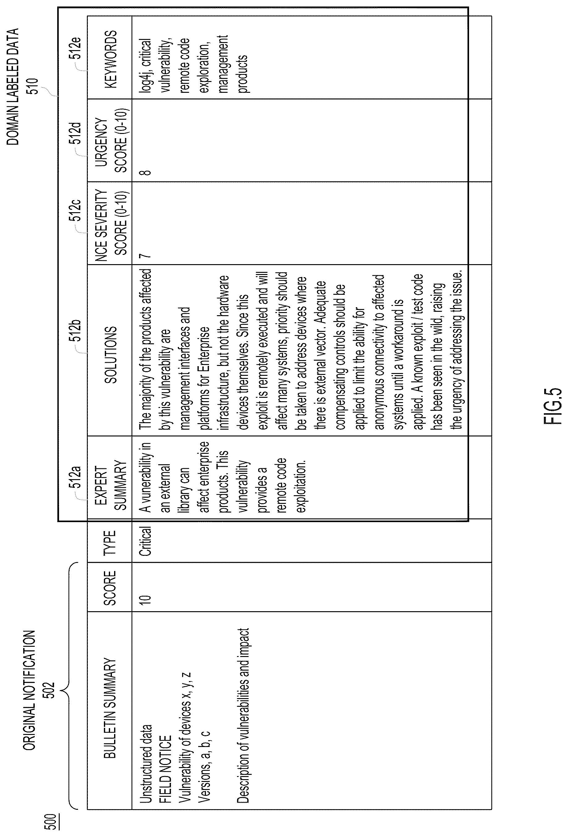 Patent US12323290 Figure 5 – Hierarchical auto summary generation with multi-task learning in networking recommendations