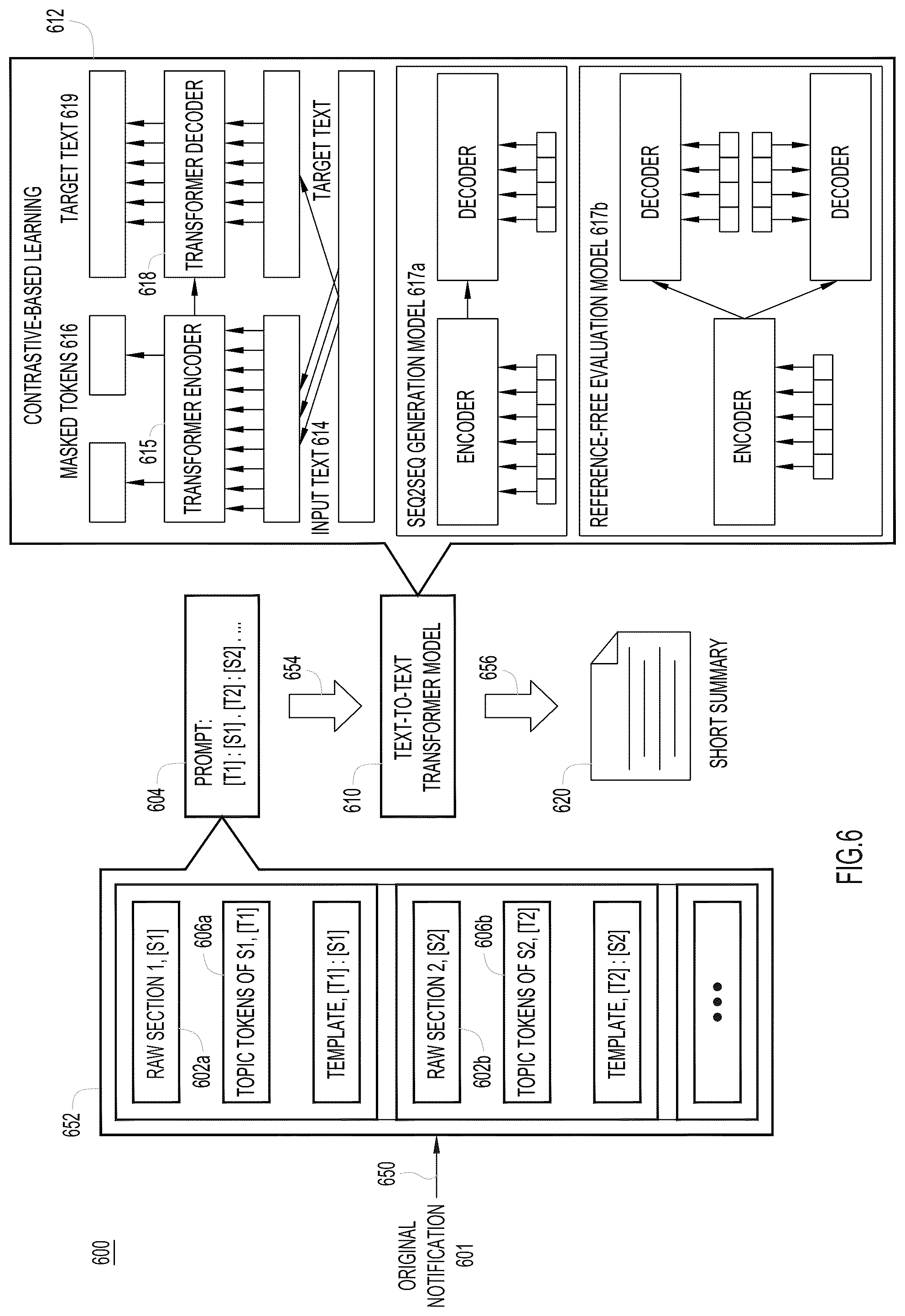 Patent US12323290 Figure 6 – Hierarchical auto summary generation with multi-task learning in networking recommendations